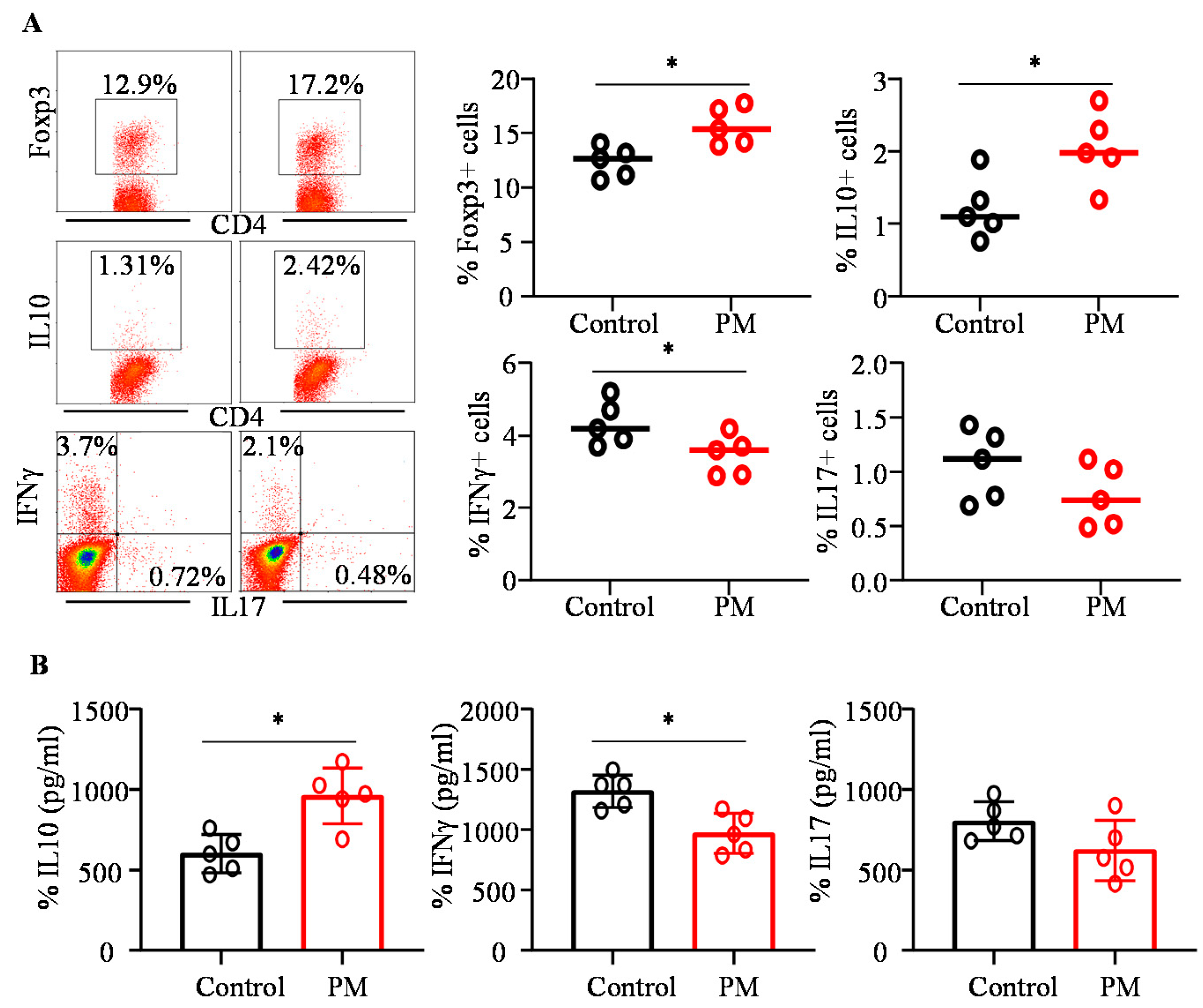 Nutrients 12 02193 g006 Nutrients 12 02193 g006