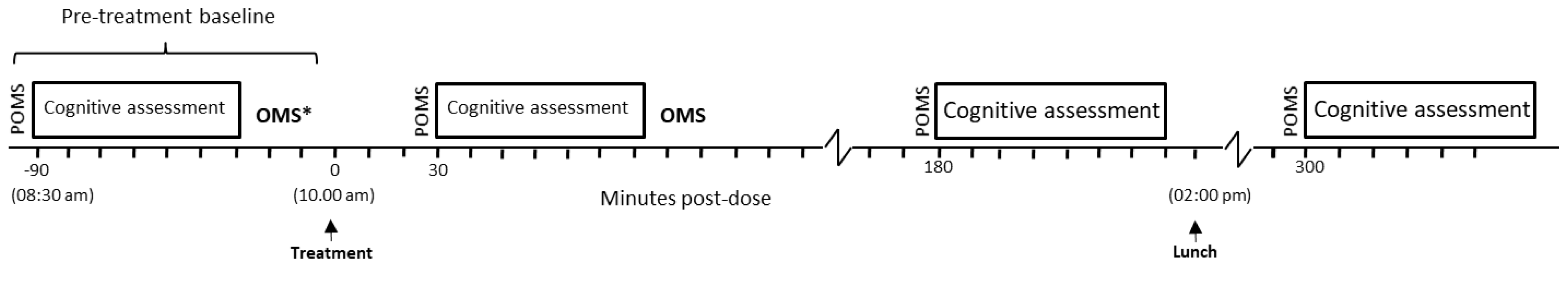 Nutrients 12 02194 g003 Nutrients 12 02194 g003