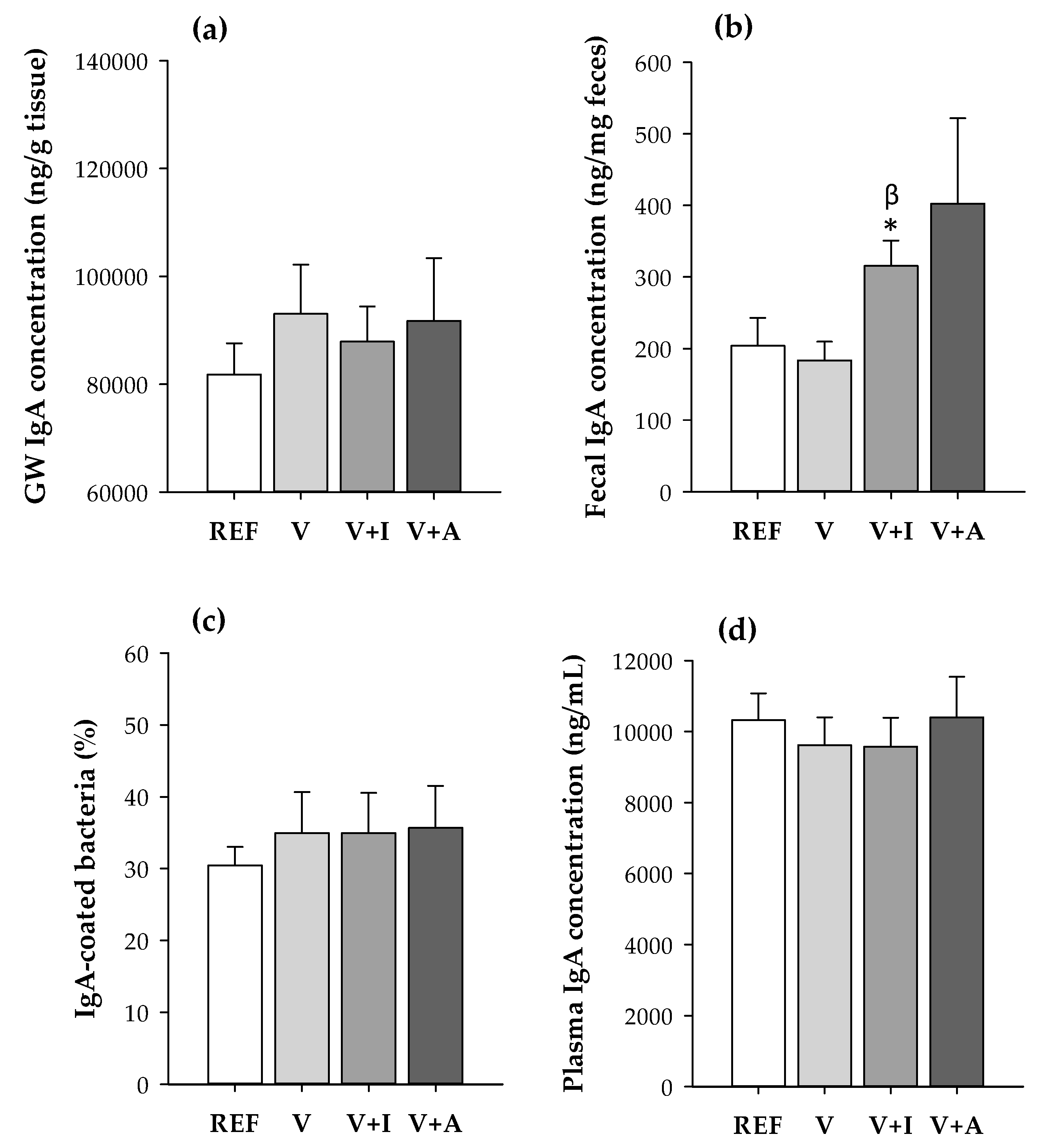 Nutrients 12 02196 g002 Nutrients 12 02196 g002