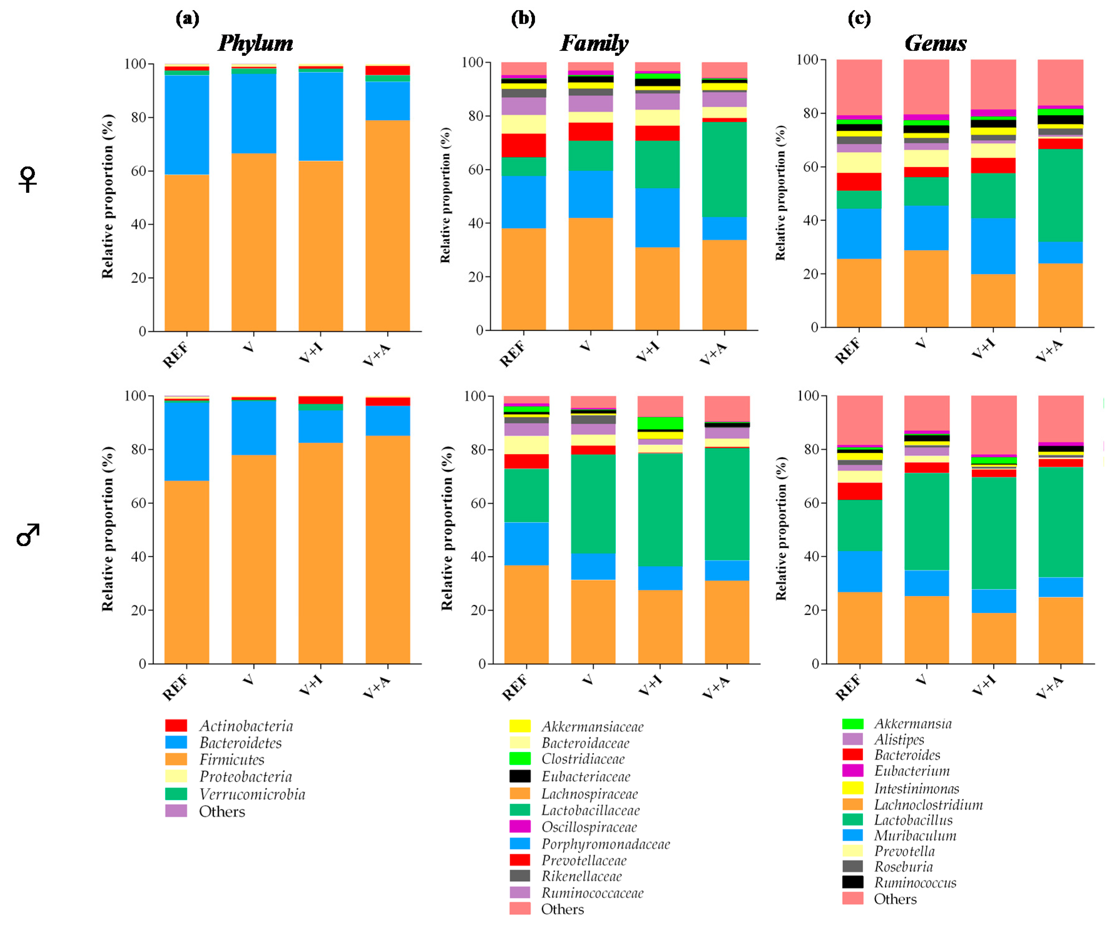 Nutrients 12 02196 g003 Nutrients 12 02196 g003