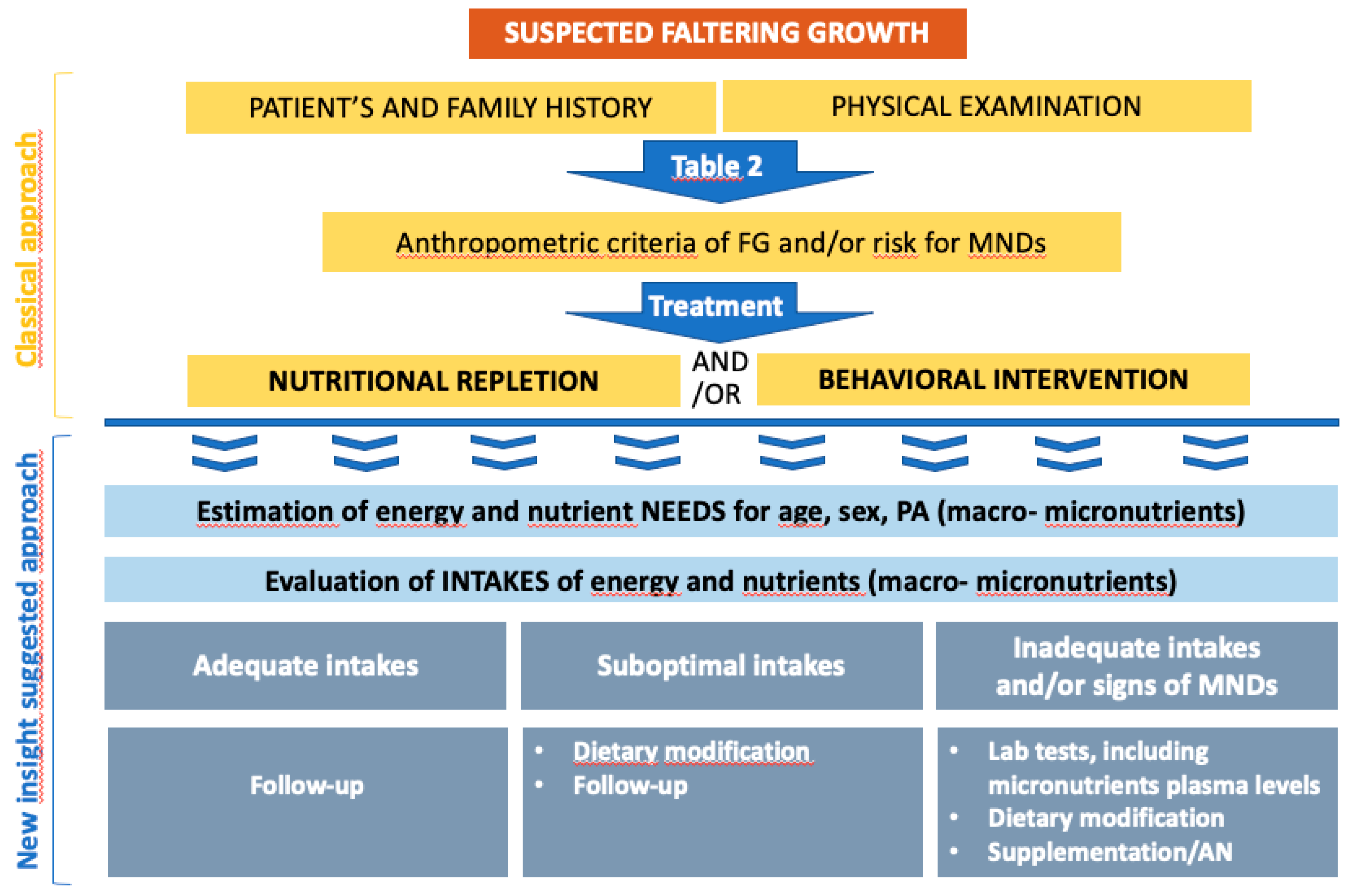 Nutrients 12 02202 g001