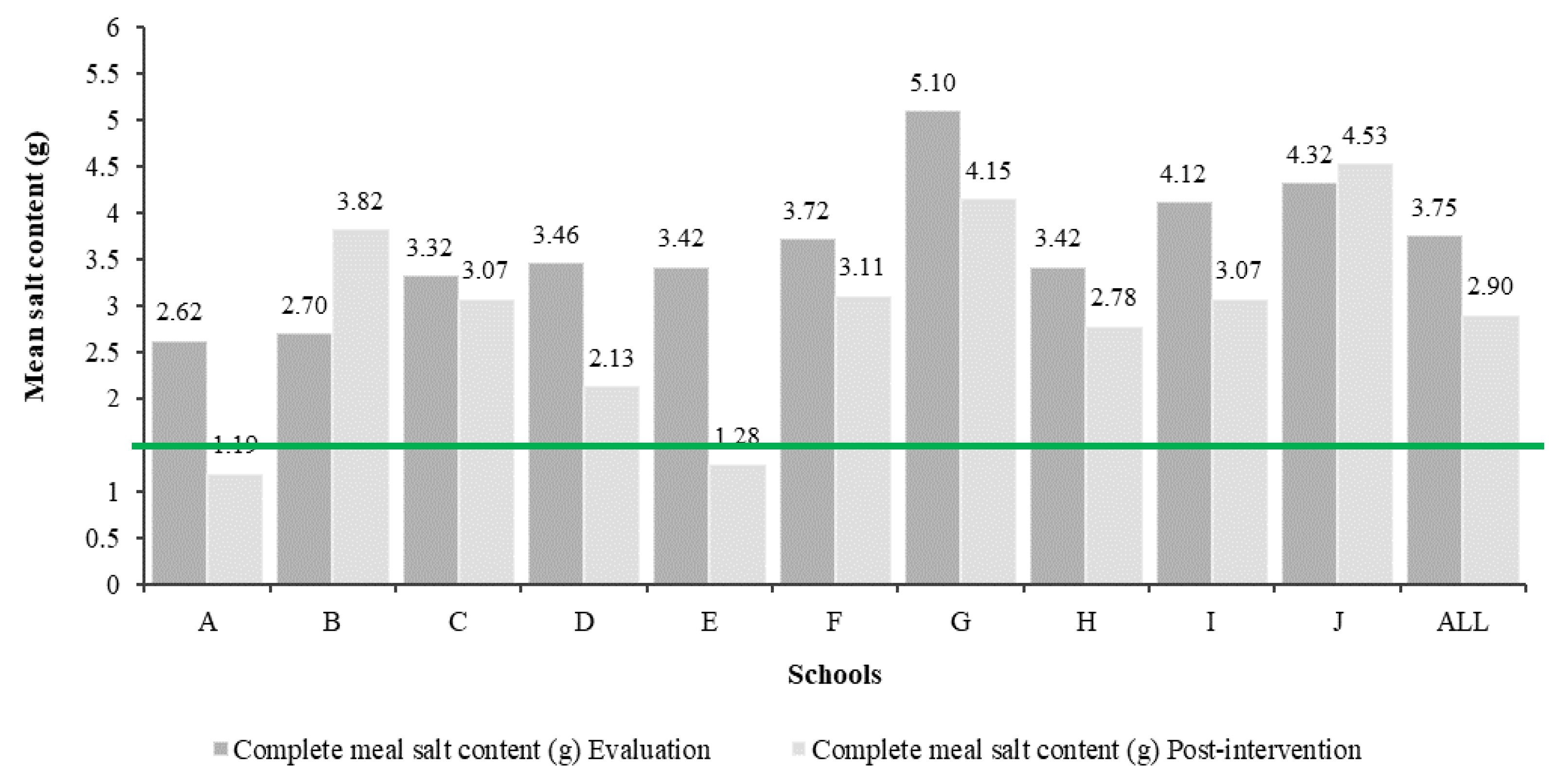 Nutrients 12 02213 g001