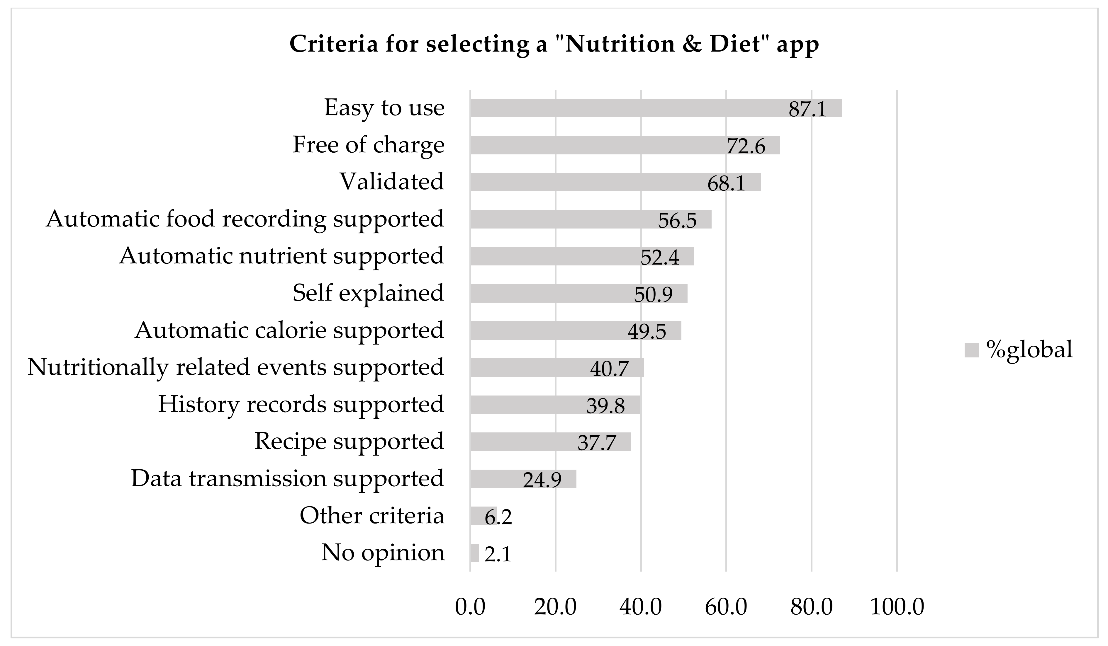 Nutrients 12 02214 g003