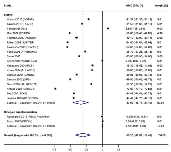 Nutrients 12 02218 g0a1 Nutrients 12 02218 g0a1