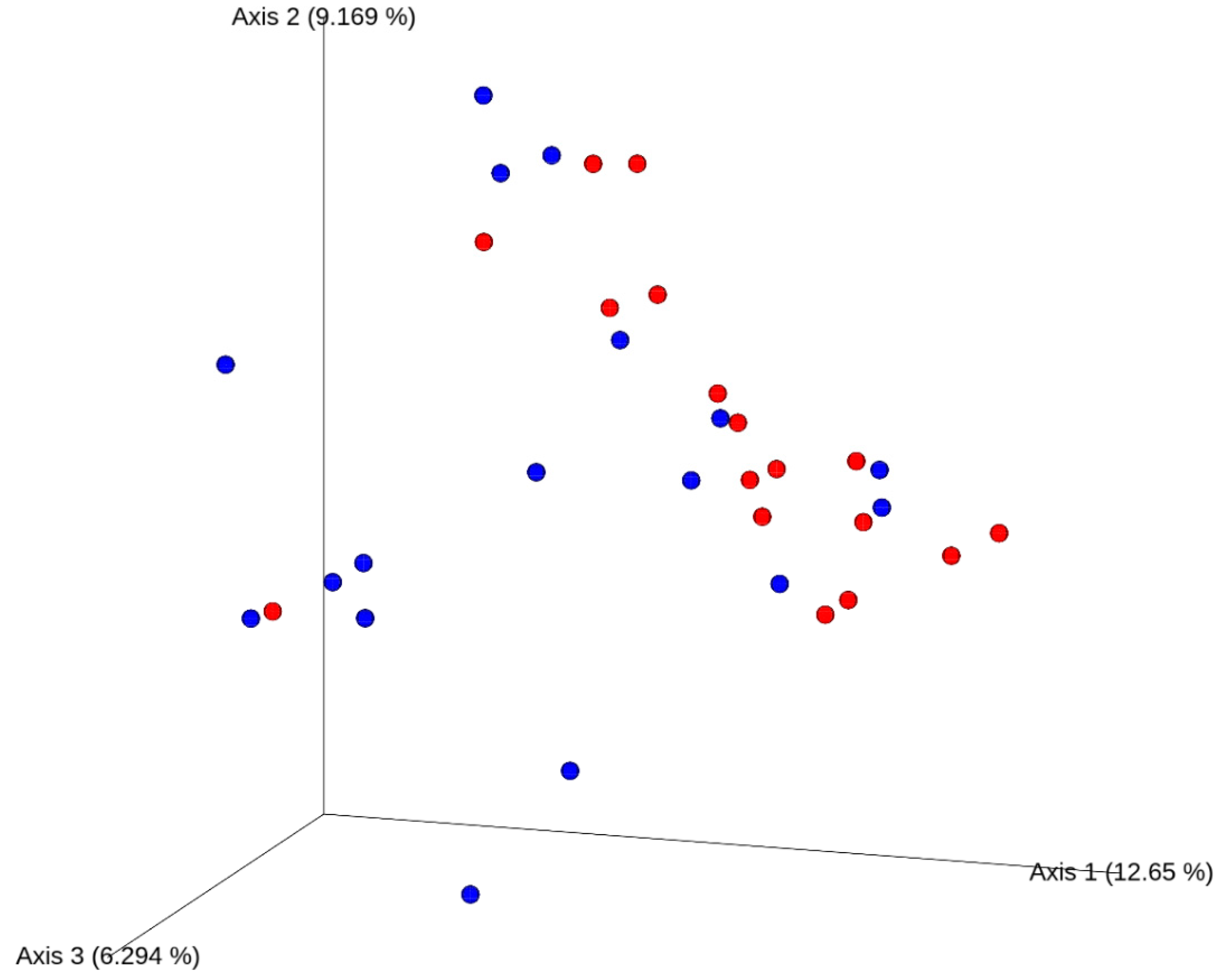 Nutrients 12 02220 g006