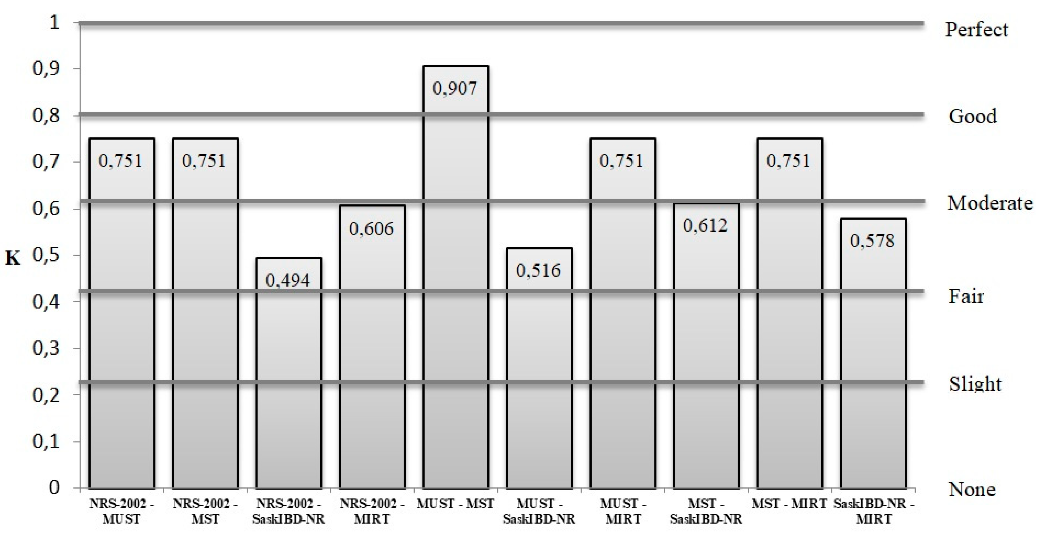 Nutrients 12 02222 g001