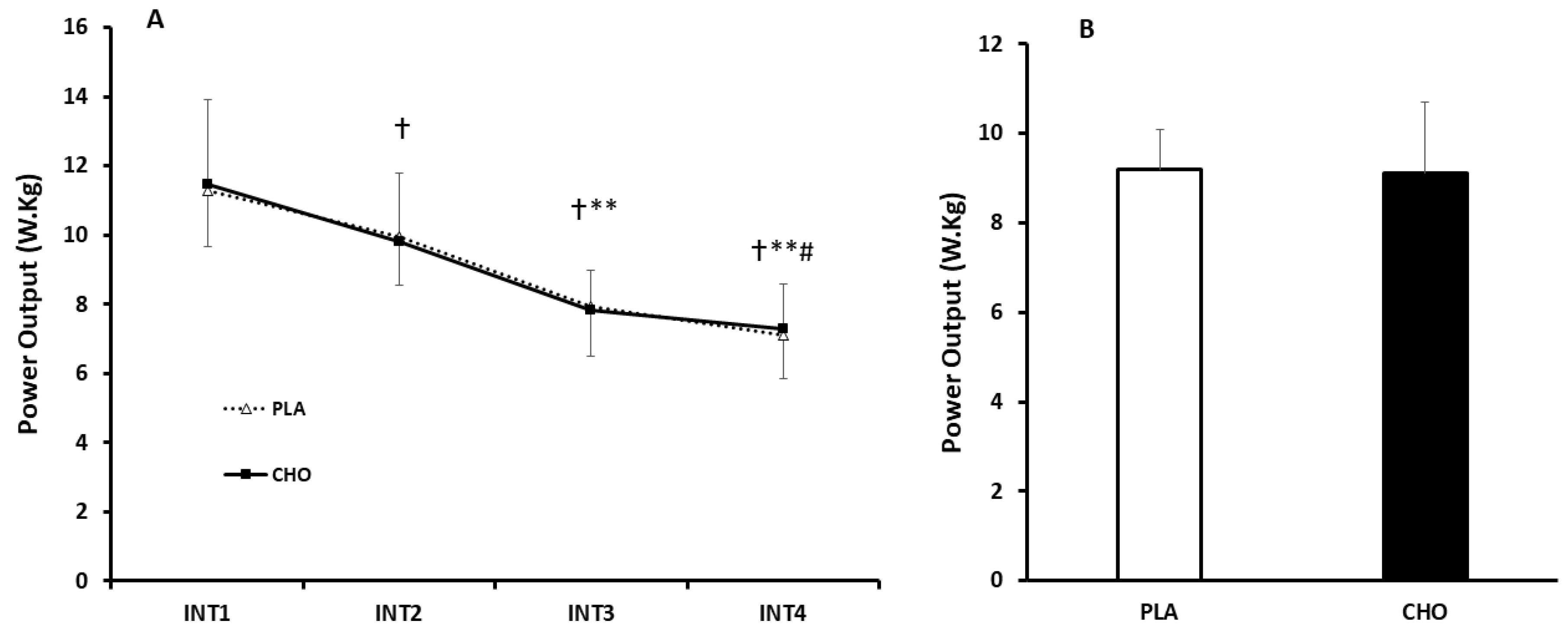 Nutrients 12 02223 g001 Nutrients 12 02223 g001