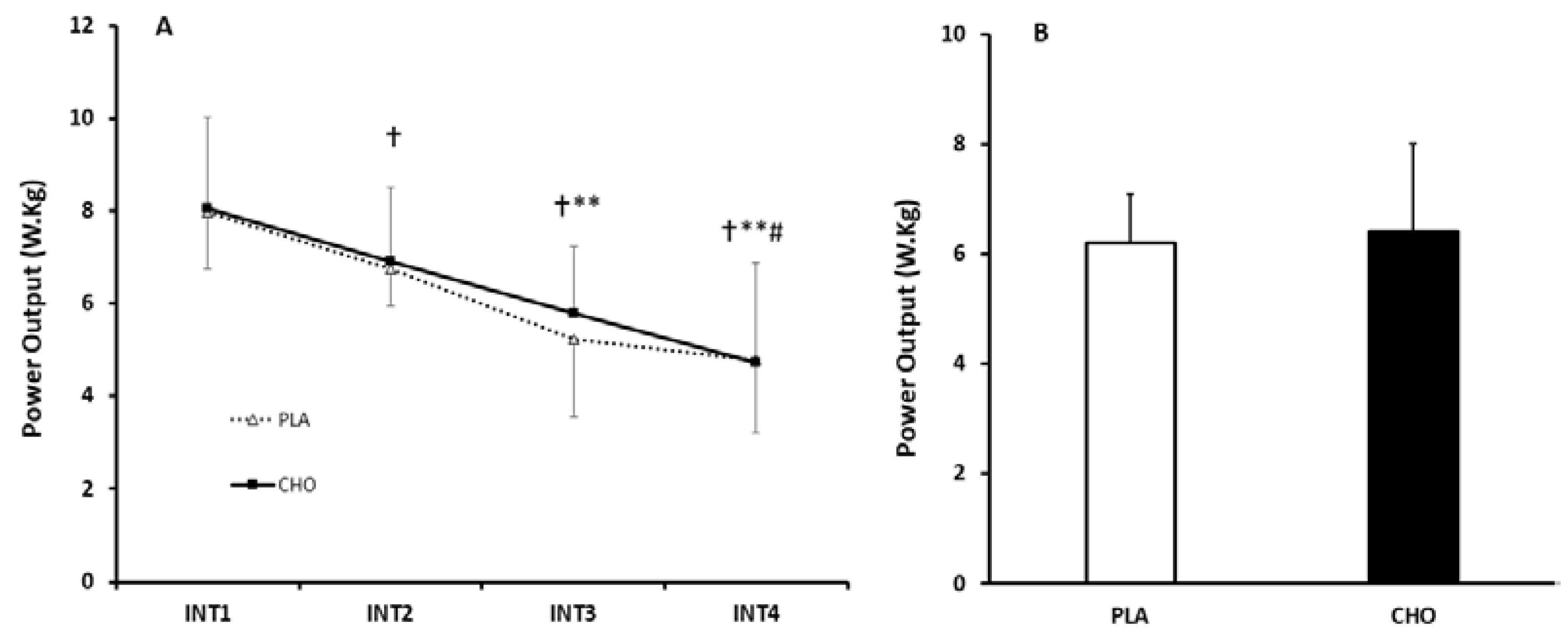 Nutrients 12 02223 g002 Nutrients 12 02223 g002