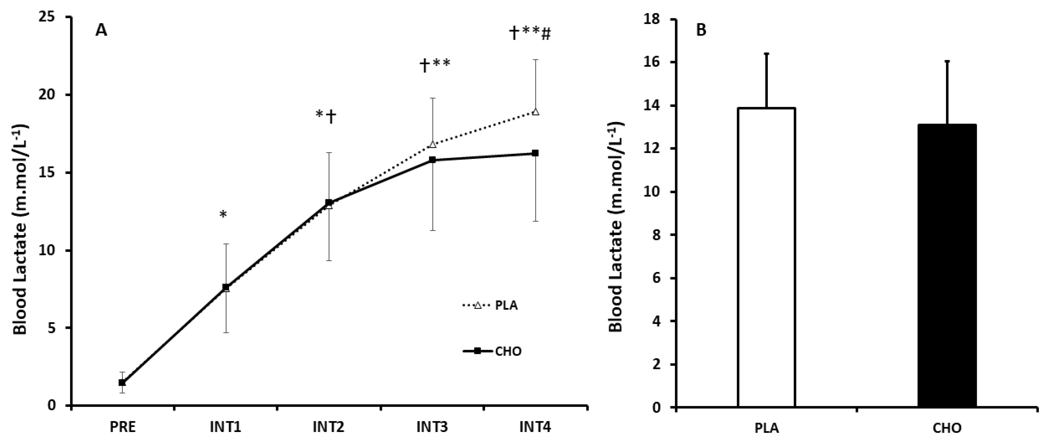 Nutrients 12 02223 g003 Nutrients 12 02223 g003