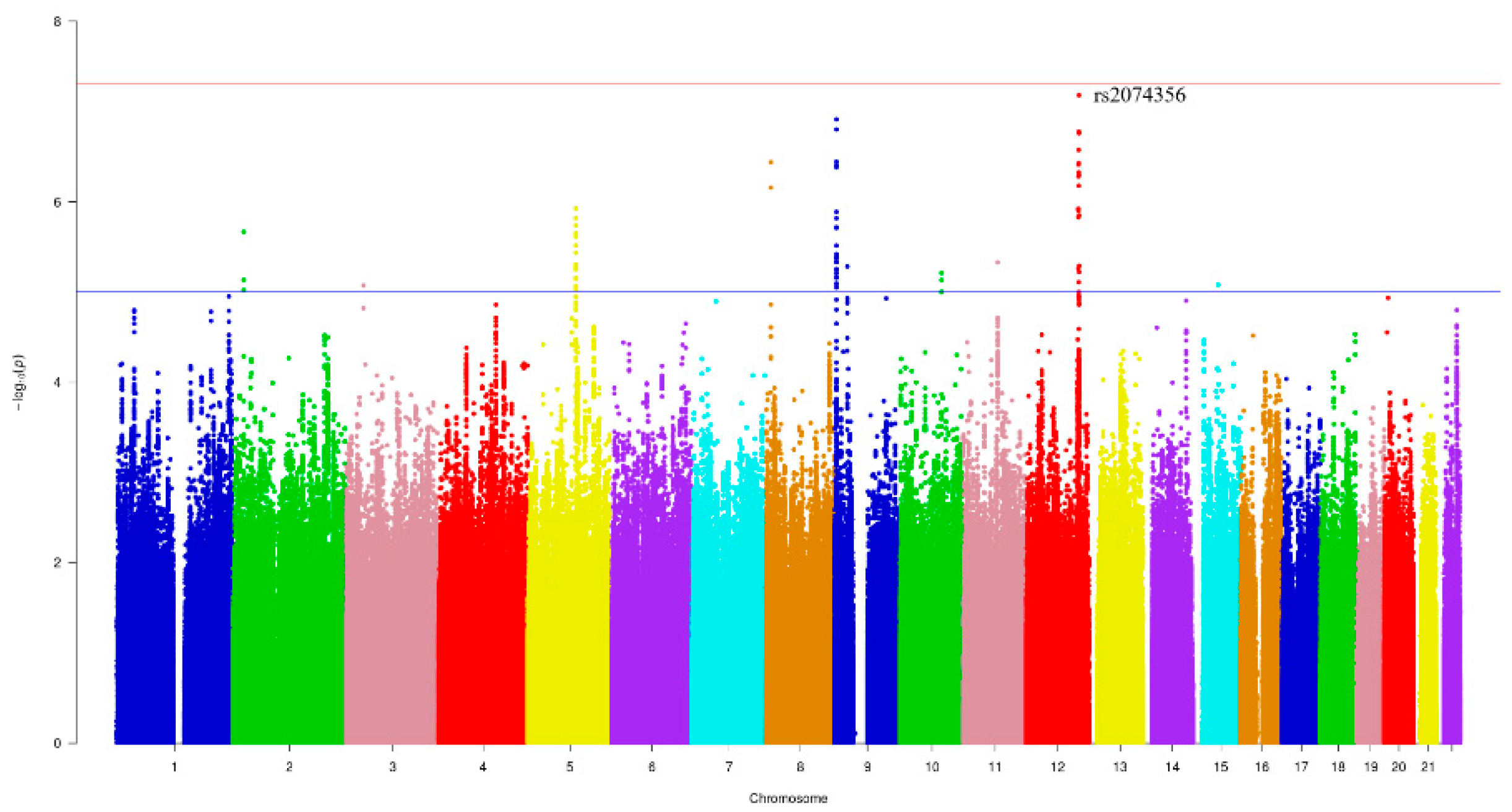 Nutrients 12 02228 g001