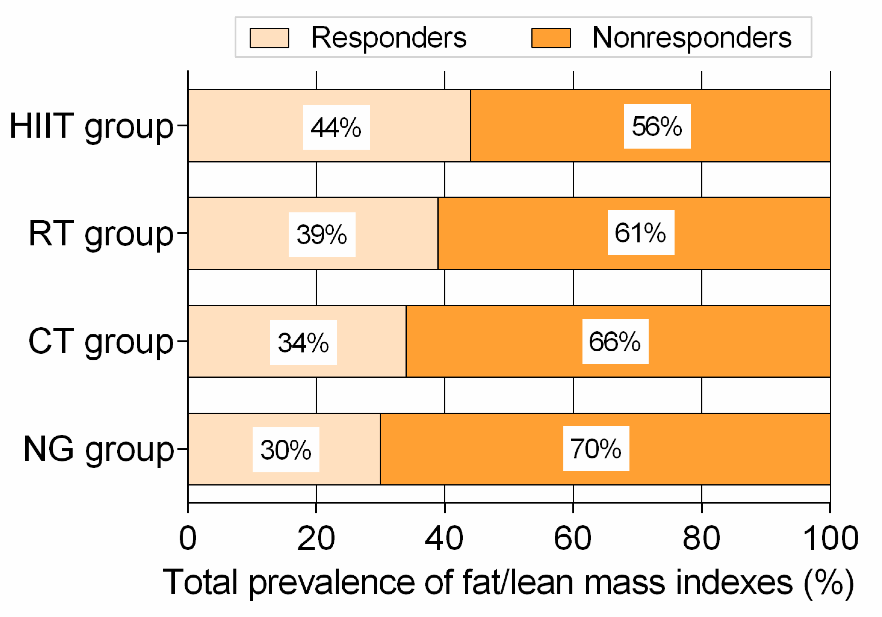 Nutrients 12 02231 g006