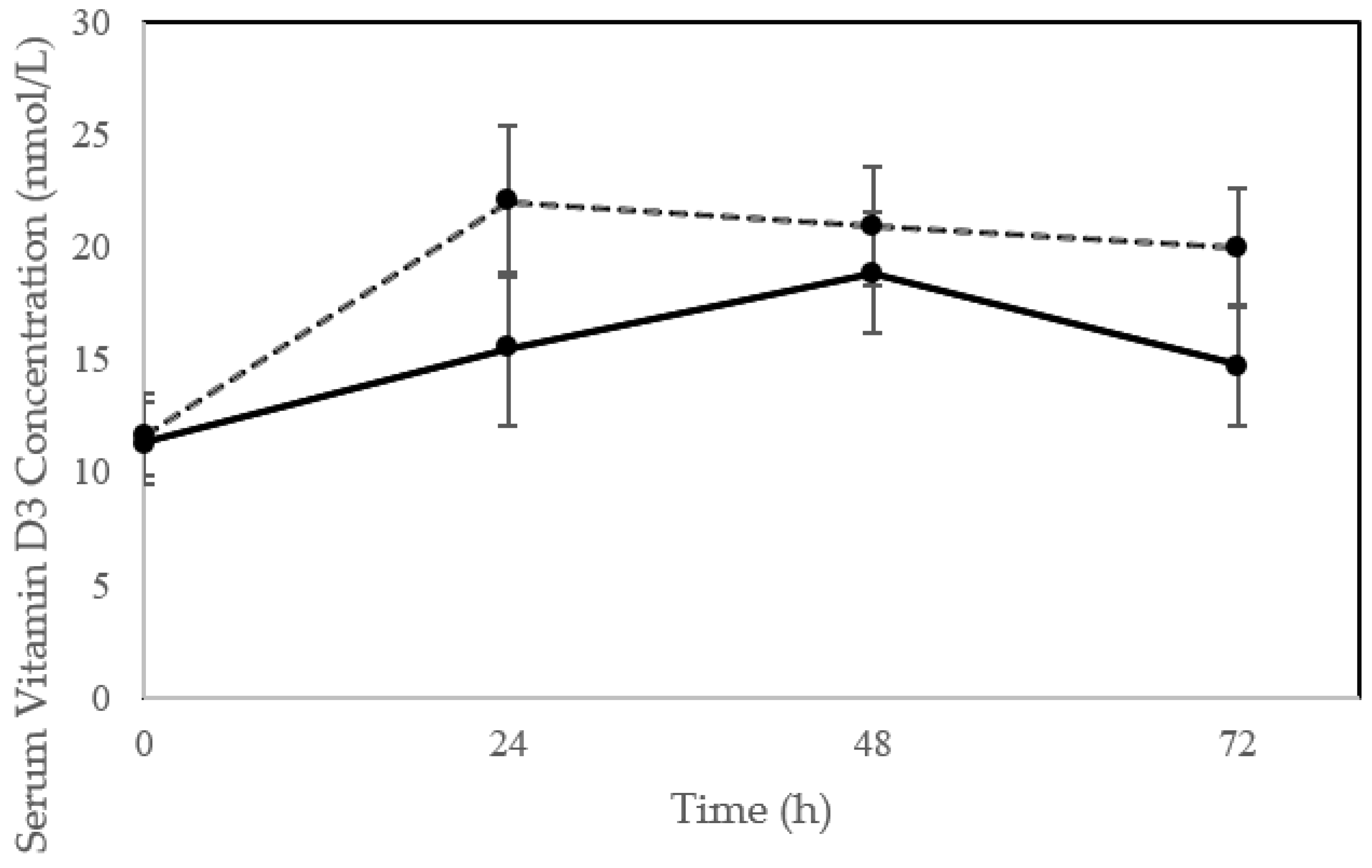 Nutrients 12 02237 g001 Nutrients 12 02237 g001