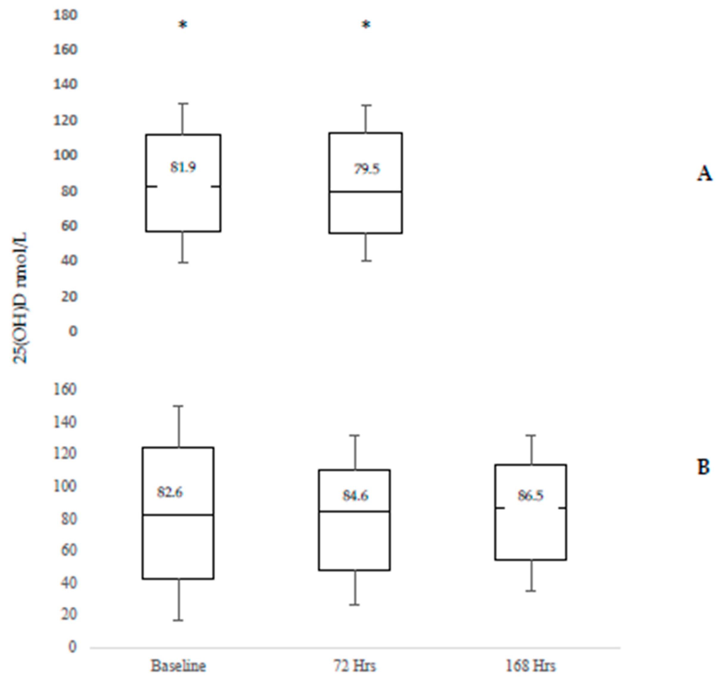 Nutrients 12 02237 g002 Nutrients 12 02237 g002