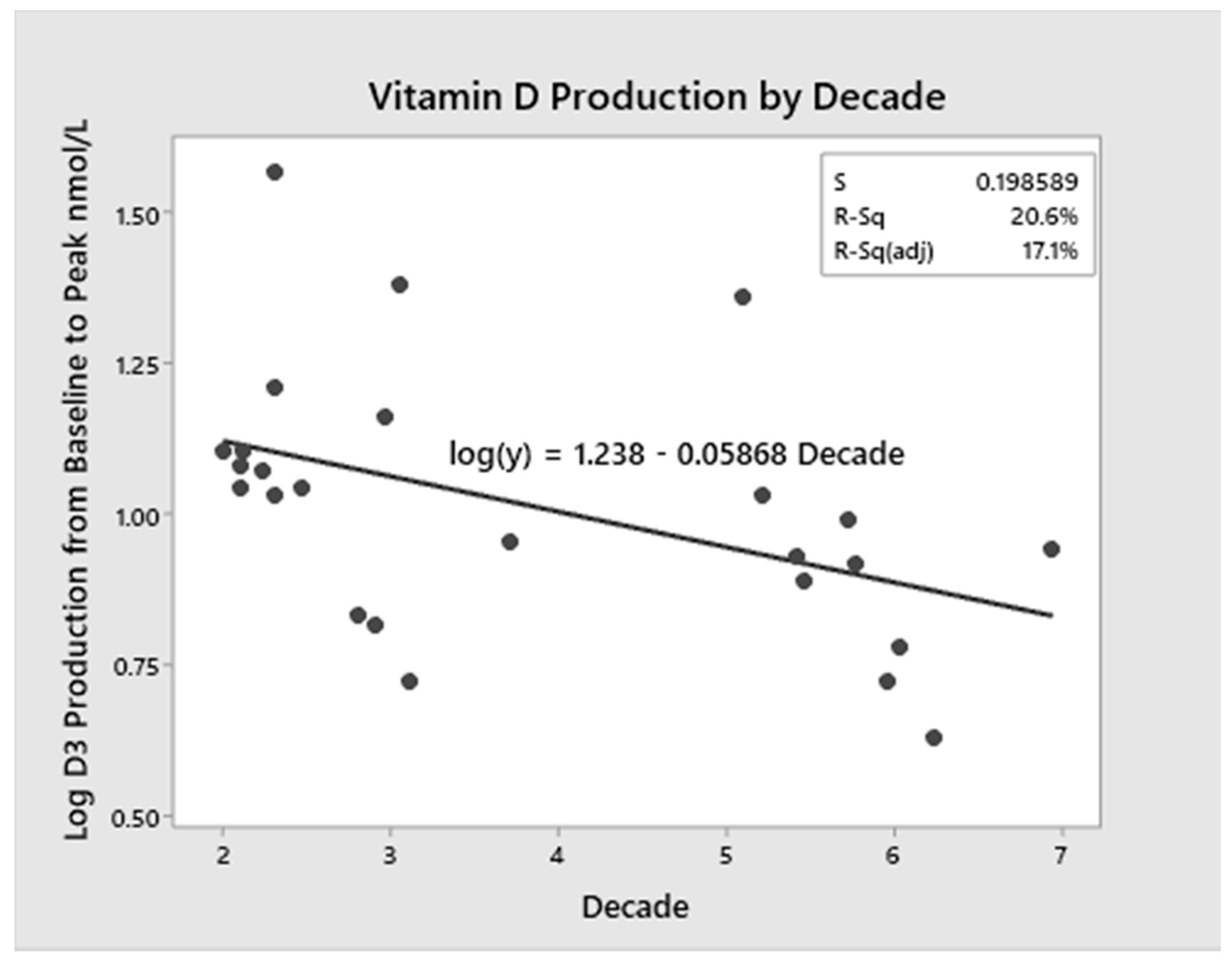 Nutrients 12 02237 g003 Nutrients 12 02237 g003