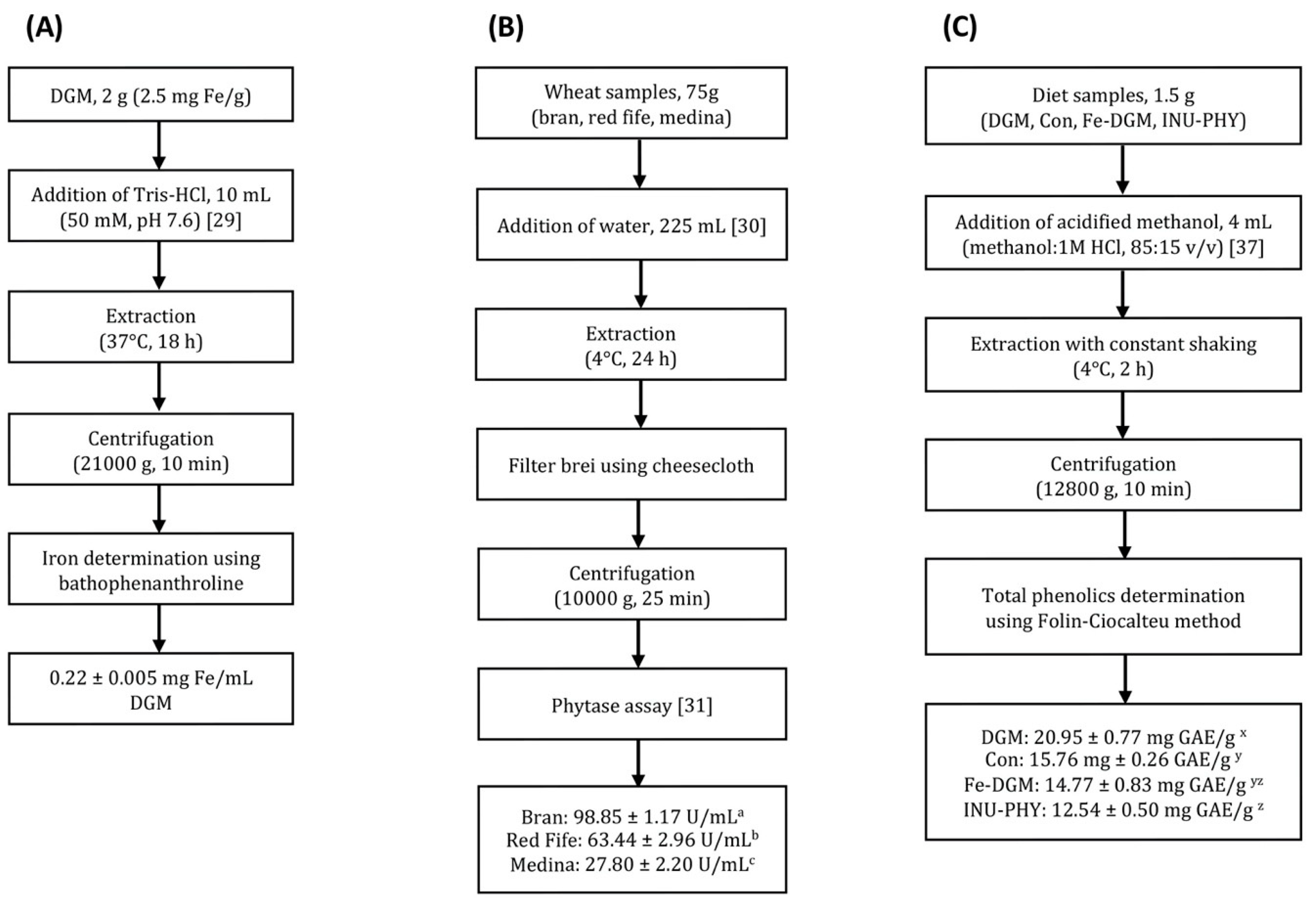 Nutrients 12 02239 g001