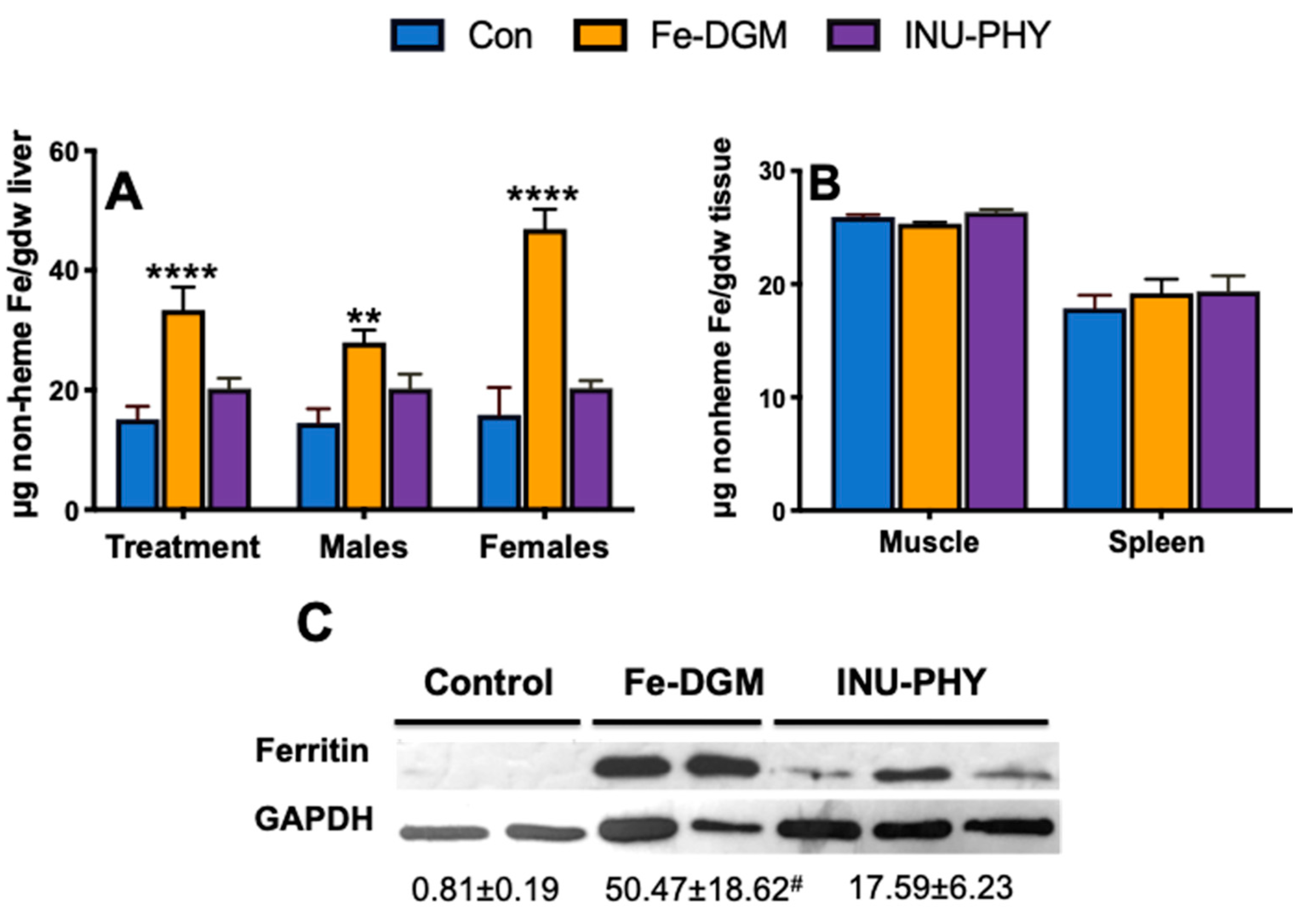Nutrients 12 02239 g003
