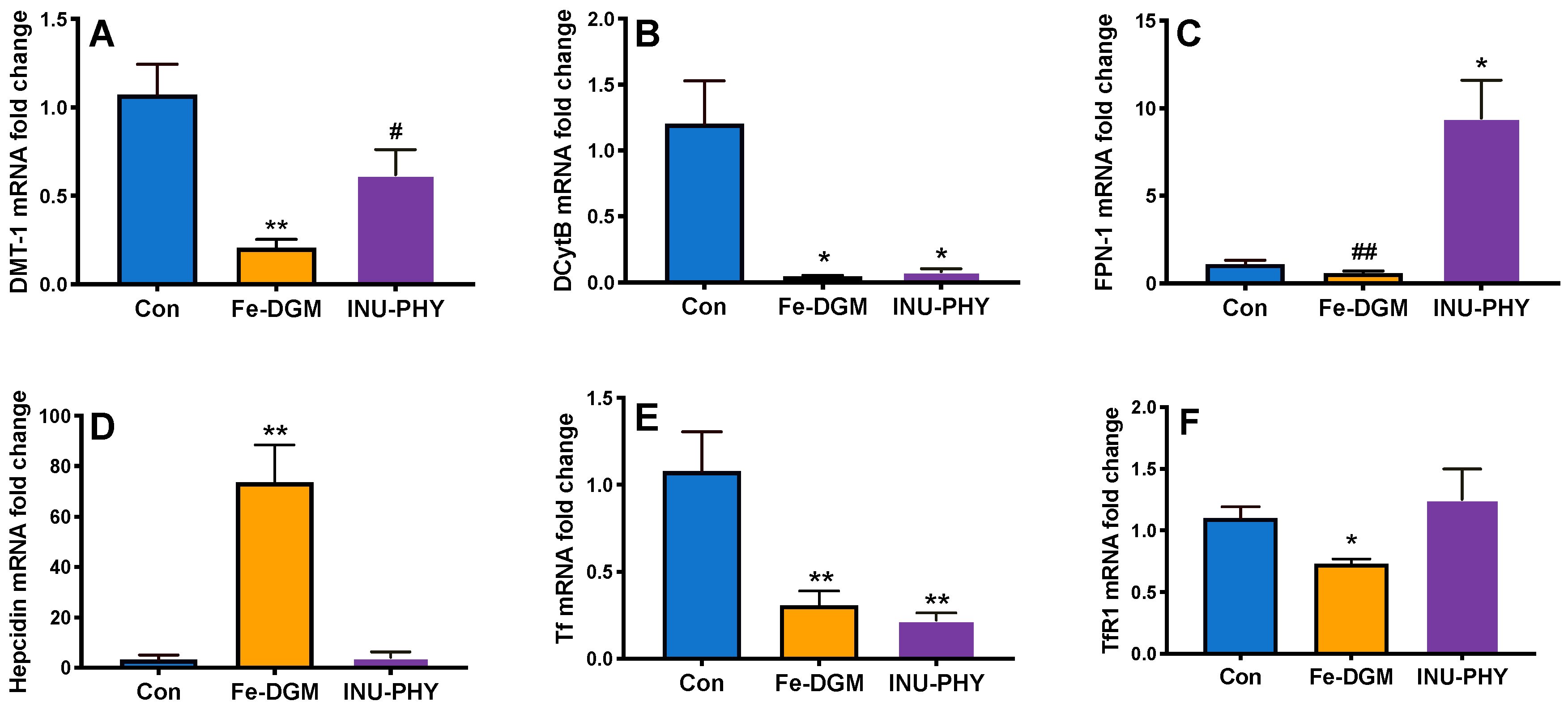 Nutrients 12 02239 g004
