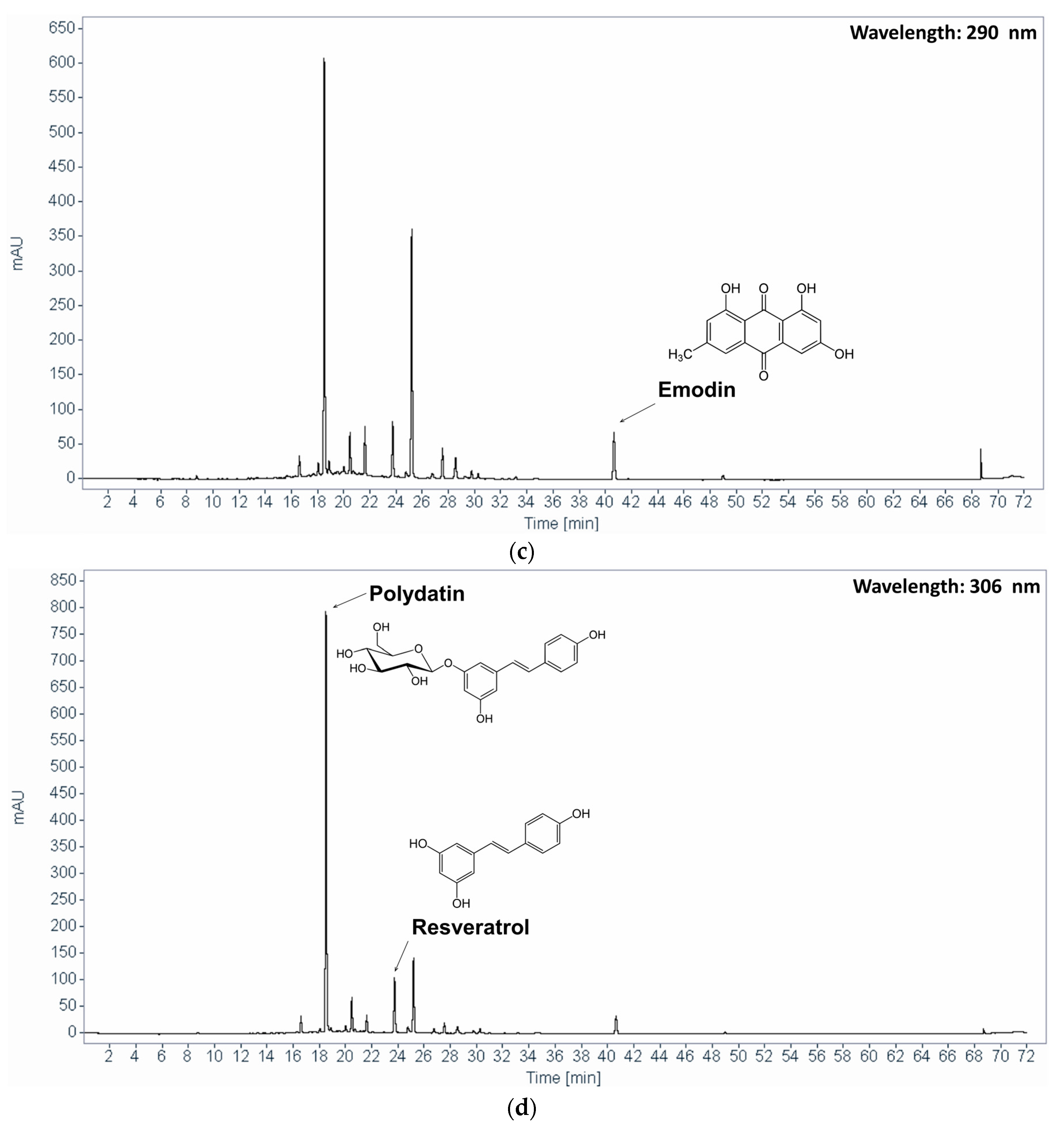 Nutrients 12 02241 g001b