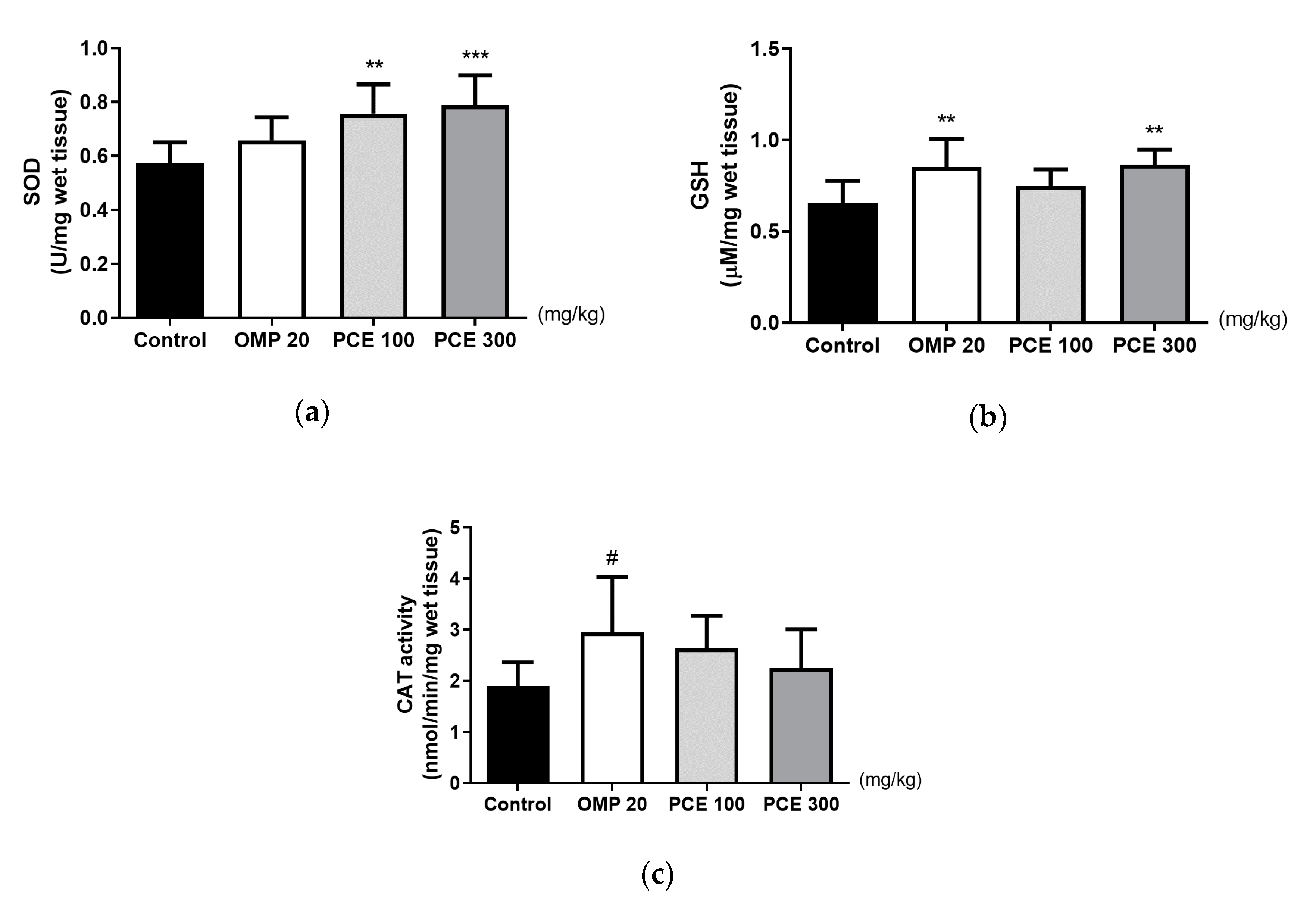 Nutrients 12 02241 g005