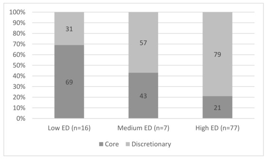 Nutrients 12 02242 g0a2