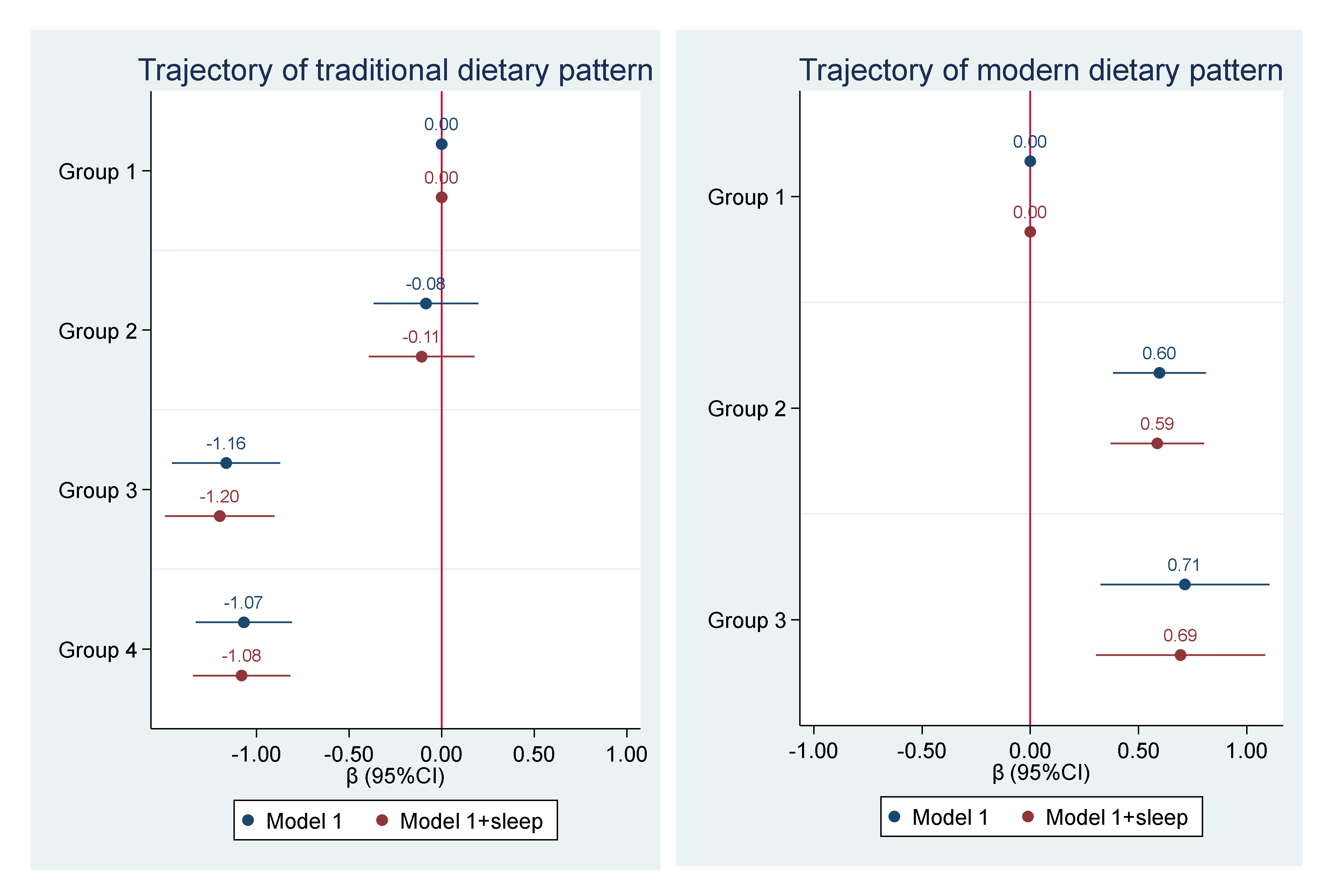 Nutrients 12 02245 g002