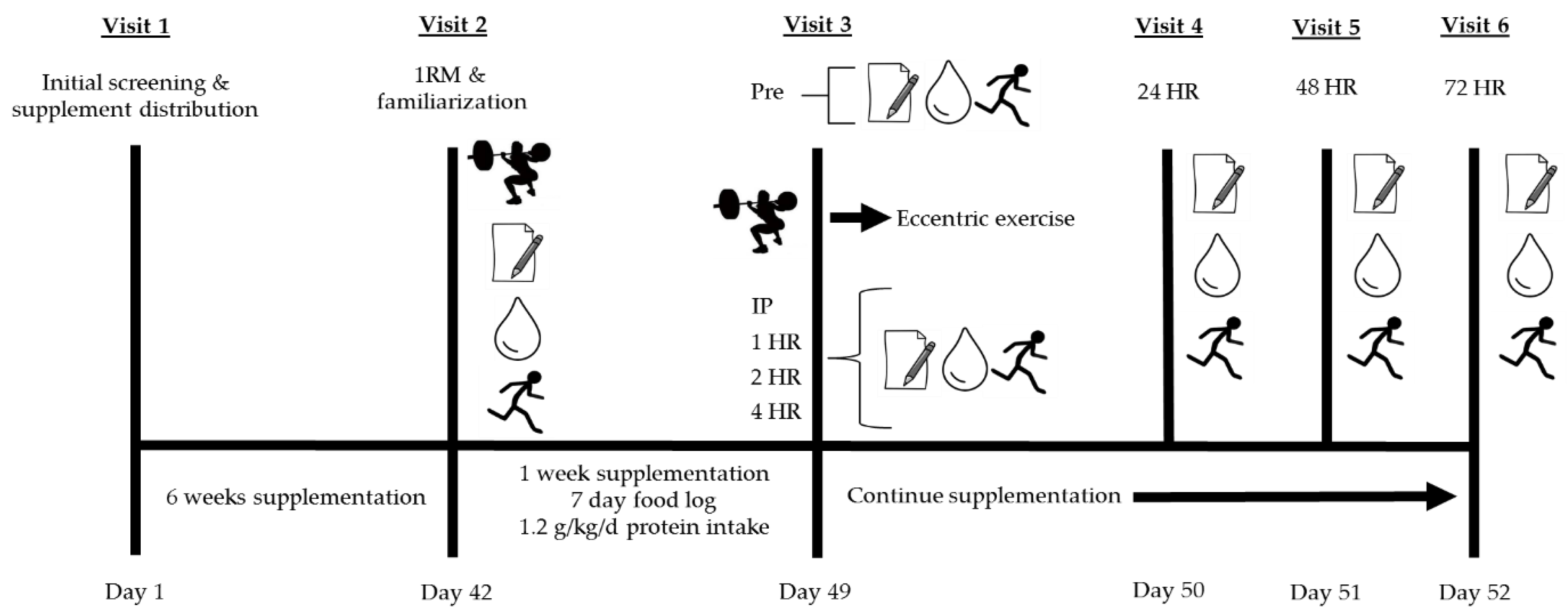 Nutrients 12 02246 g001
