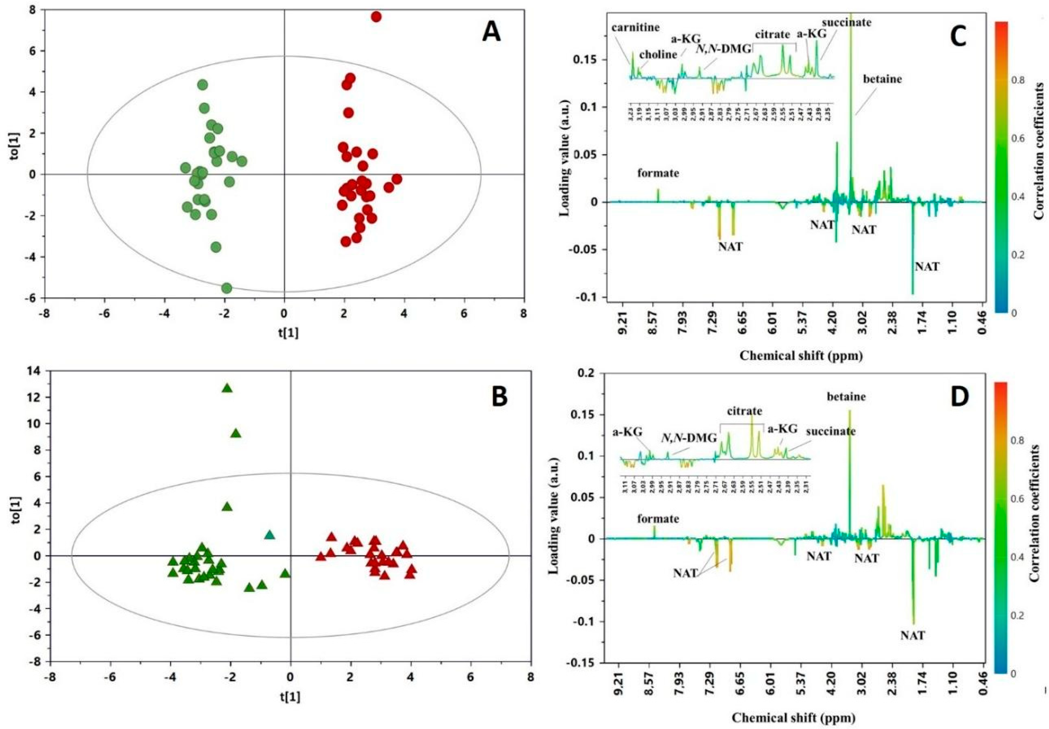 Nutrients 12 02247 g002 Nutrients 12 02247 g002