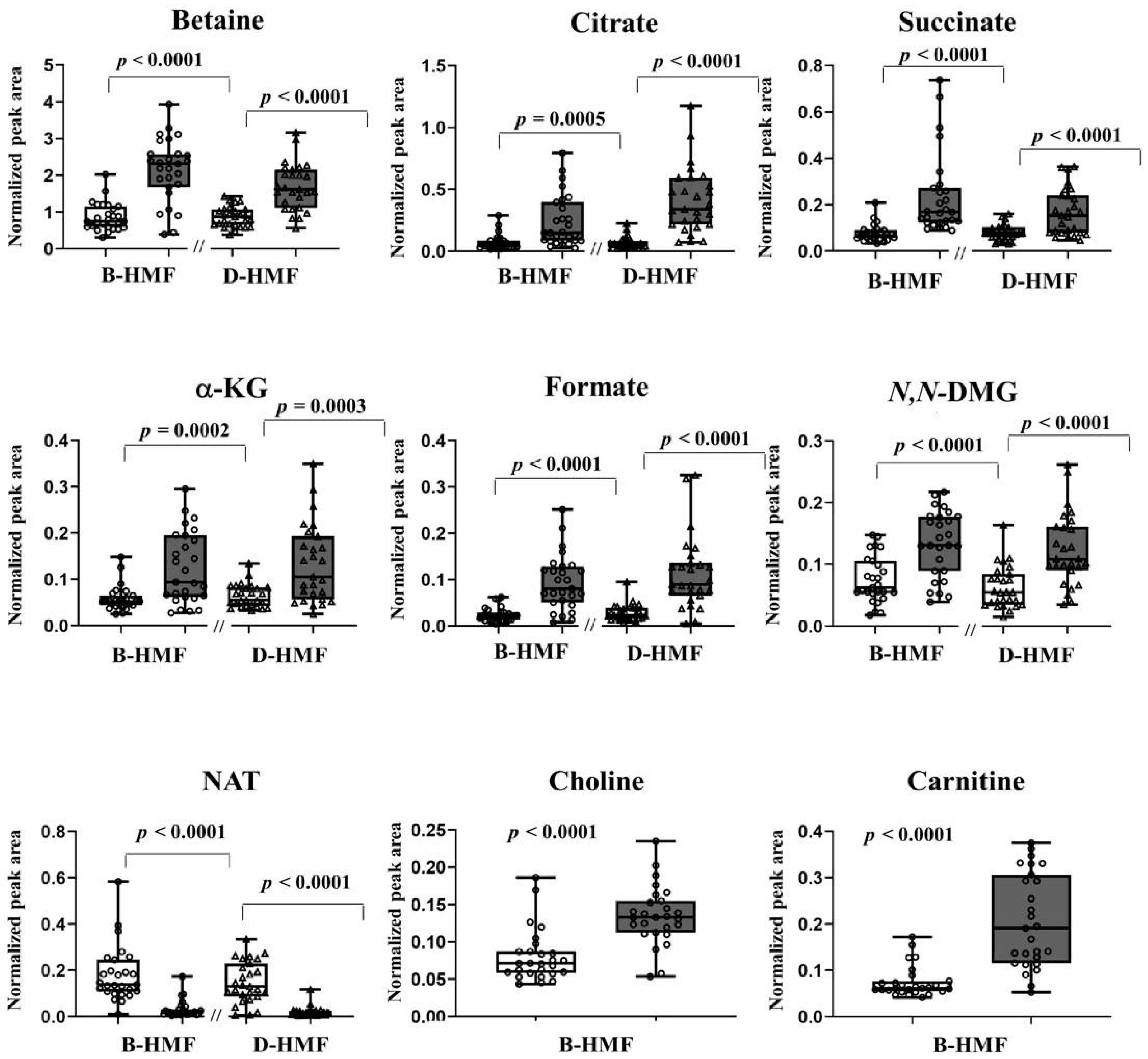 Nutrients 12 02247 g003 Nutrients 12 02247 g003