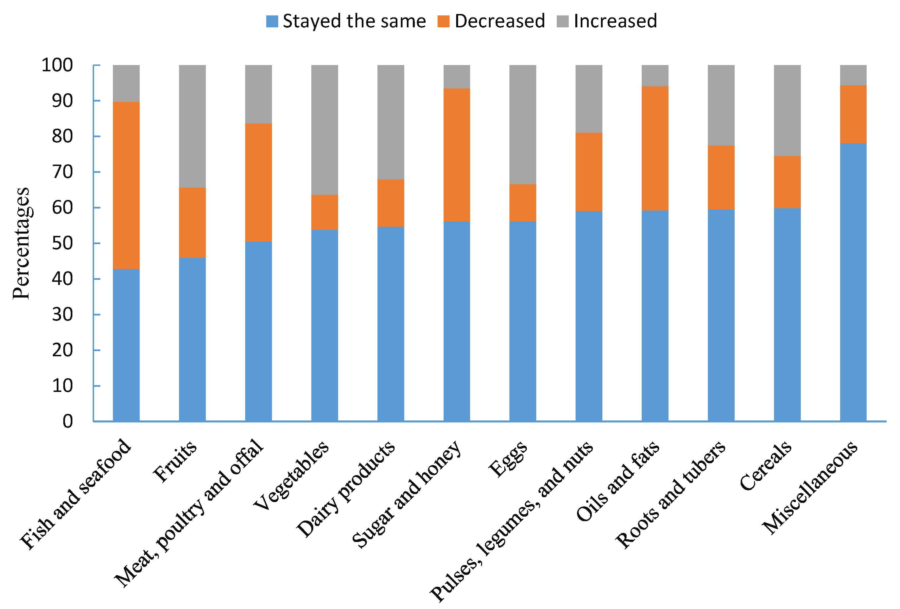 Nutrients 12 02250 g002 Nutrients 12 02250 g002