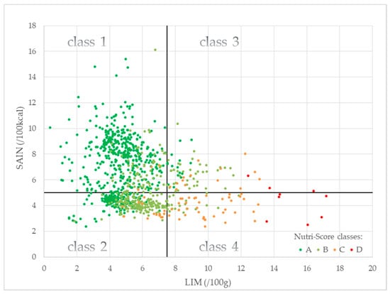 Nutrients 12 02256 g0a1