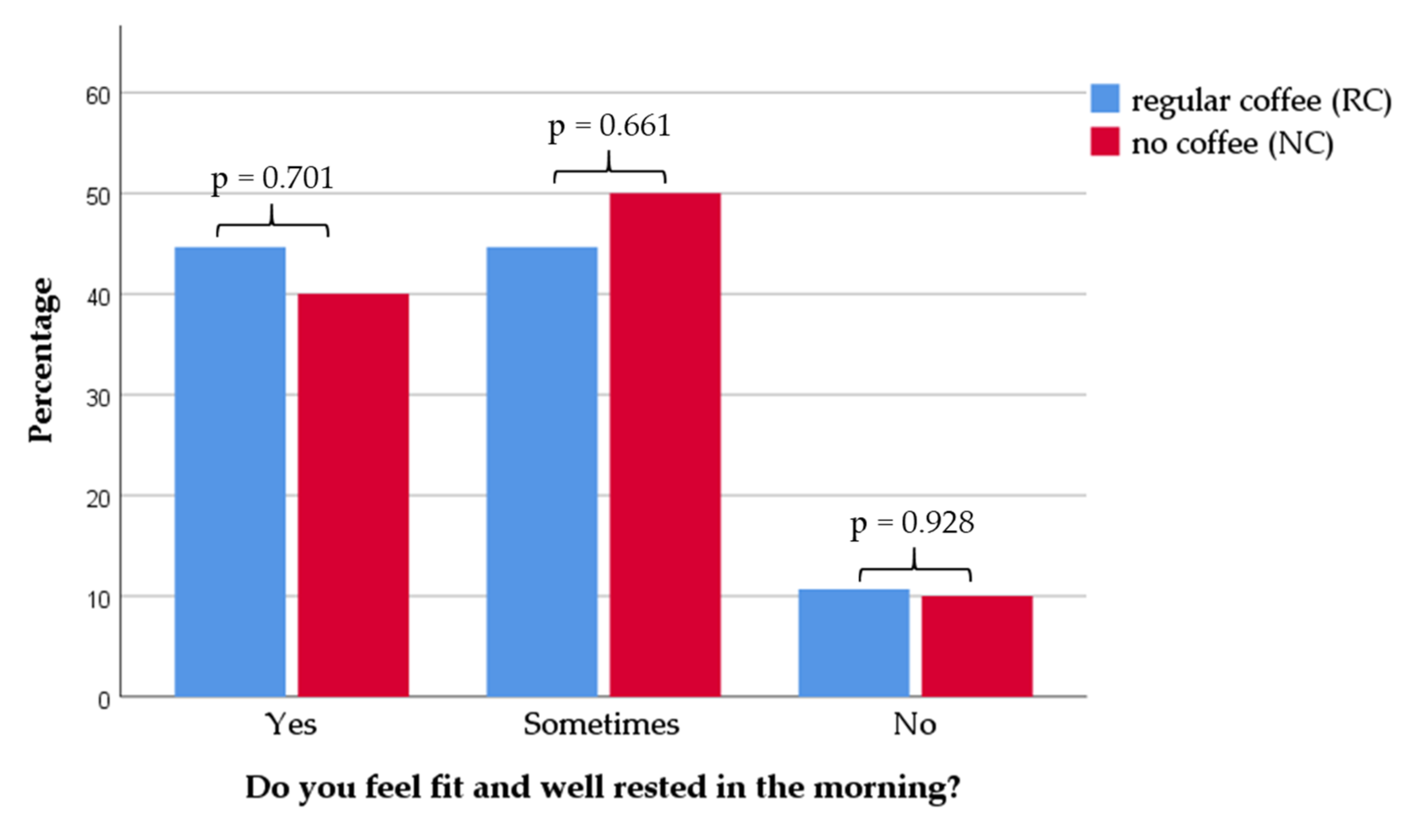 Nutrients 12 02262 g002