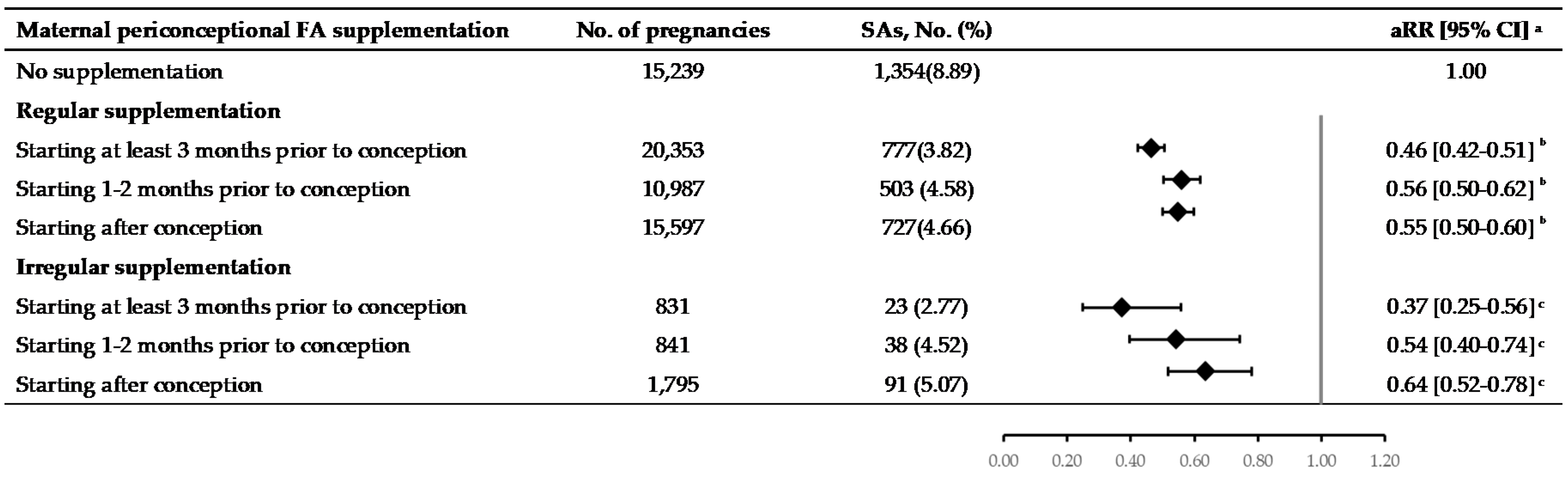 Nutrients 12 02264 g002