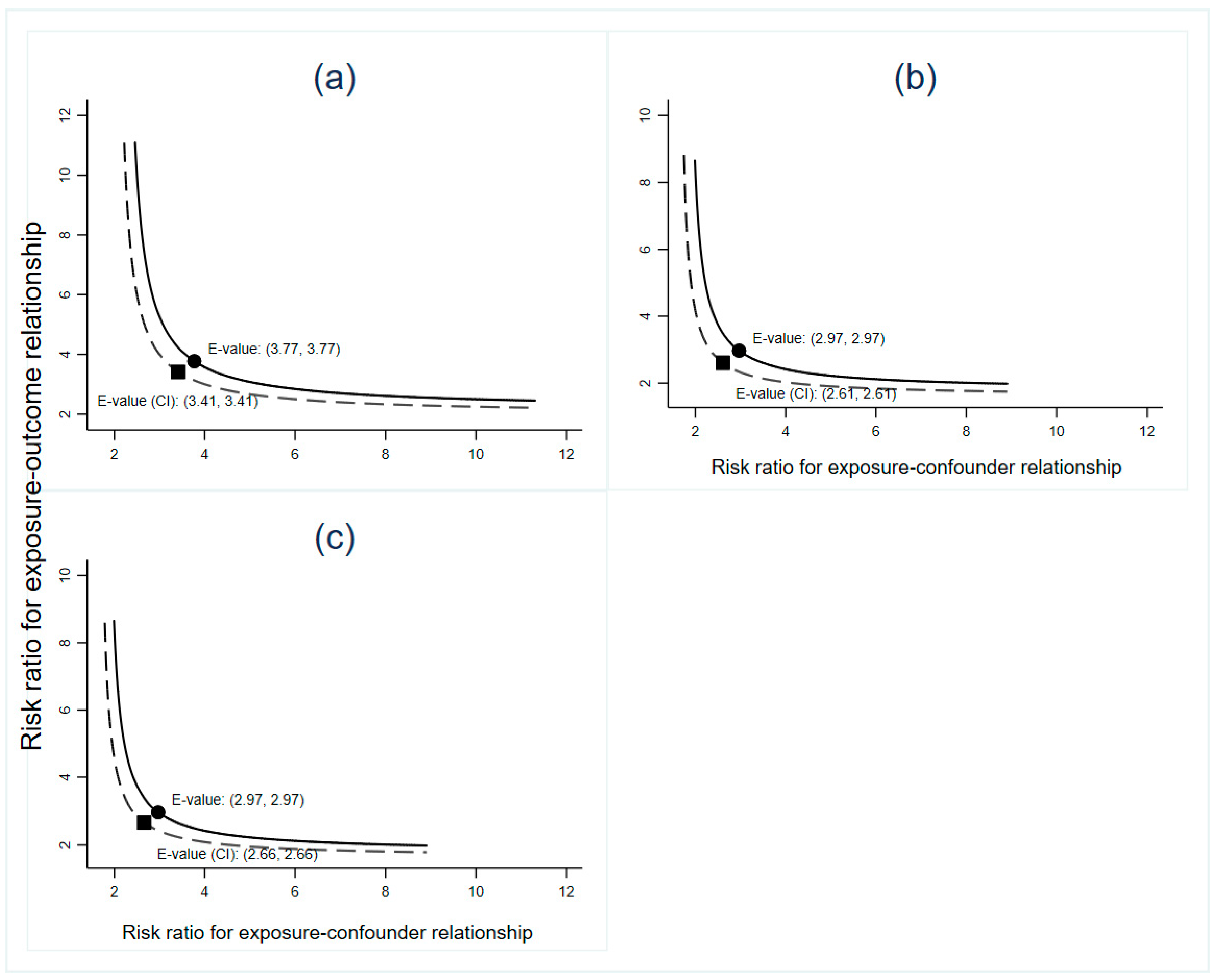 Nutrients 12 02264 g003