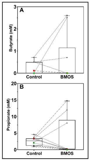 Nutrients 12 02268 g0a1