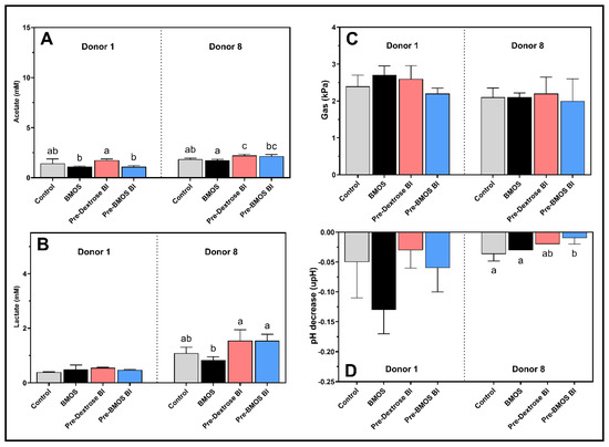 Nutrients 12 02268 g0a2