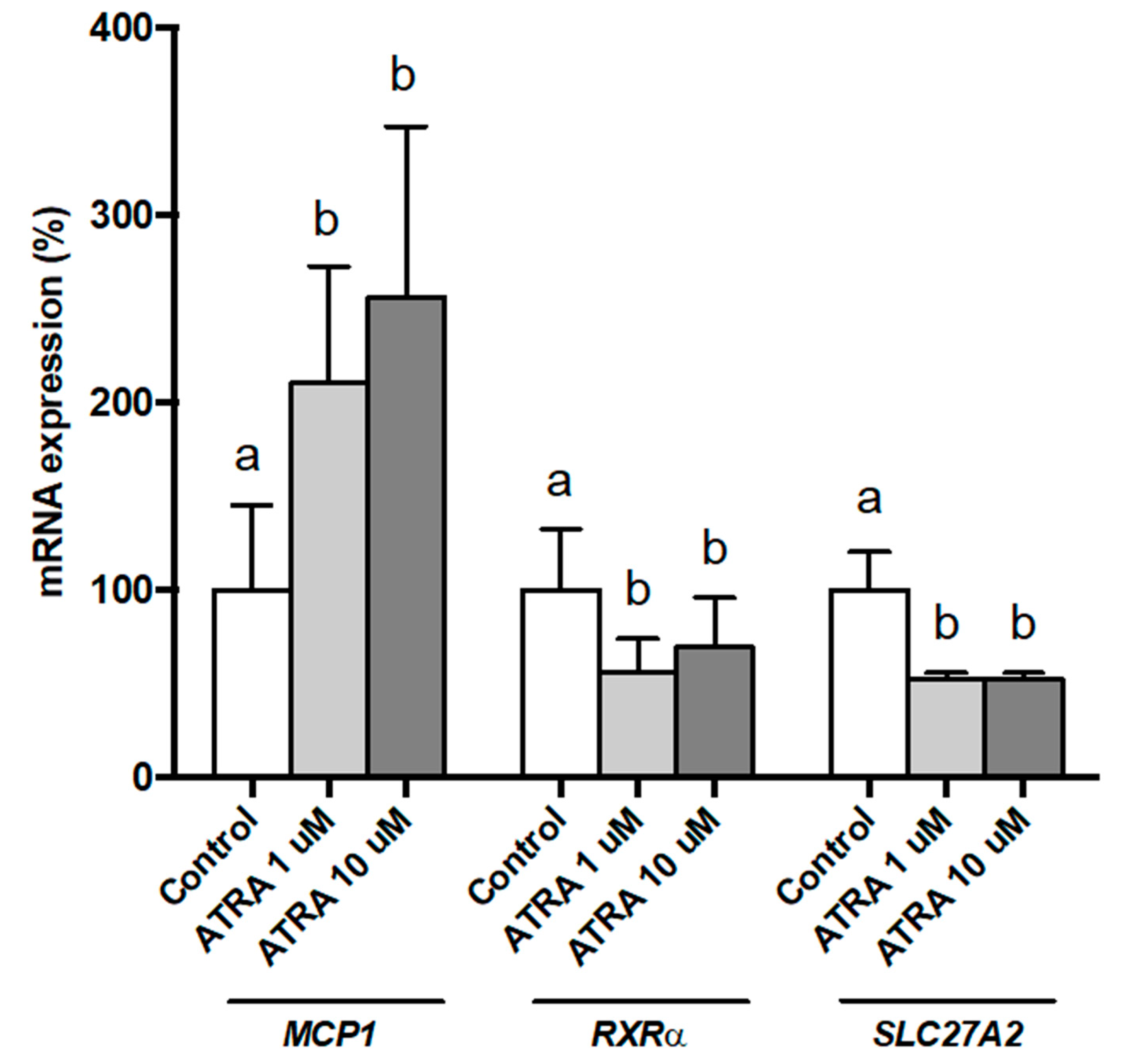 Nutrients 12 02269 g001 Nutrients 12 02269 g001