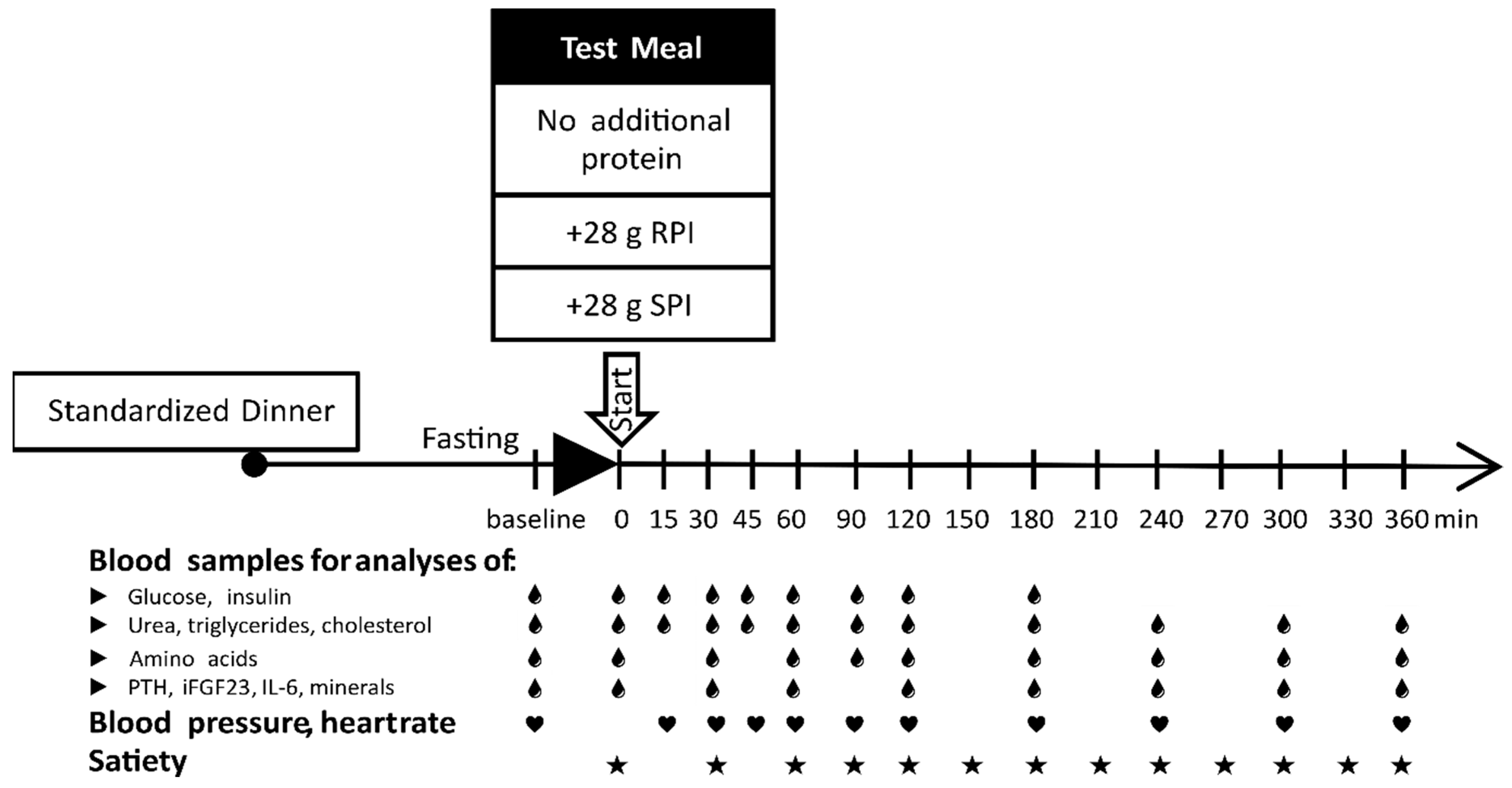 Nutrients 12 02270 g001