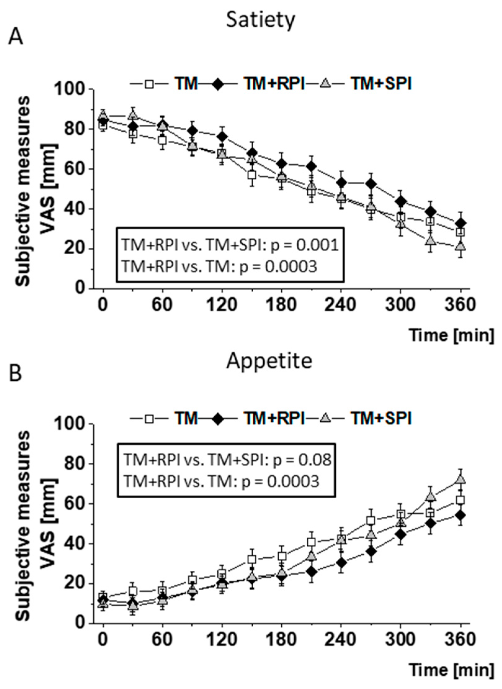 Nutrients 12 02270 g002