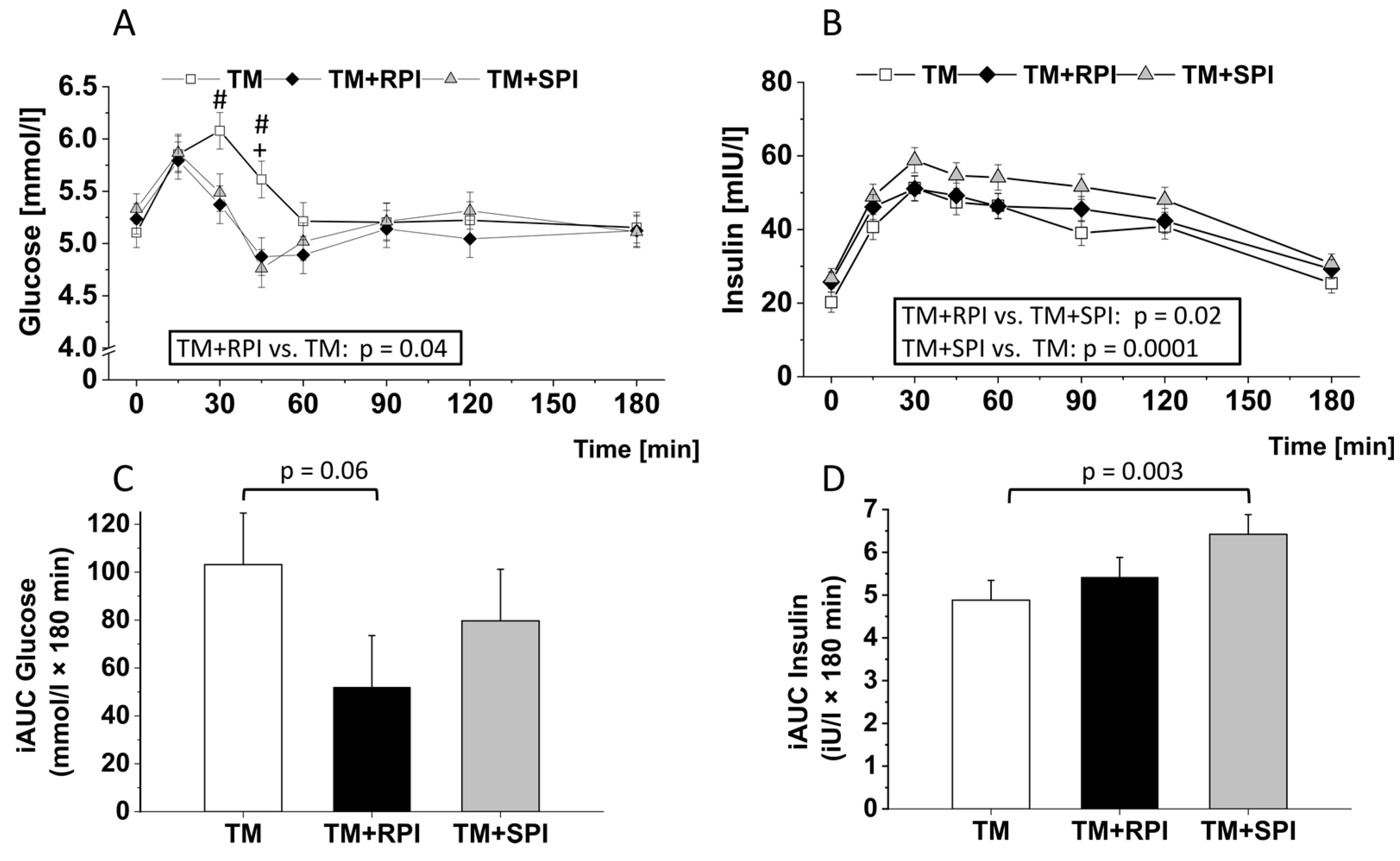 Nutrients 12 02270 g003