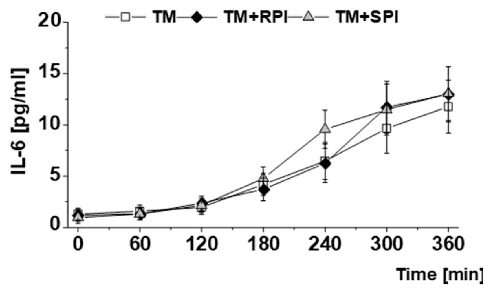 Nutrients 12 02270 g005
