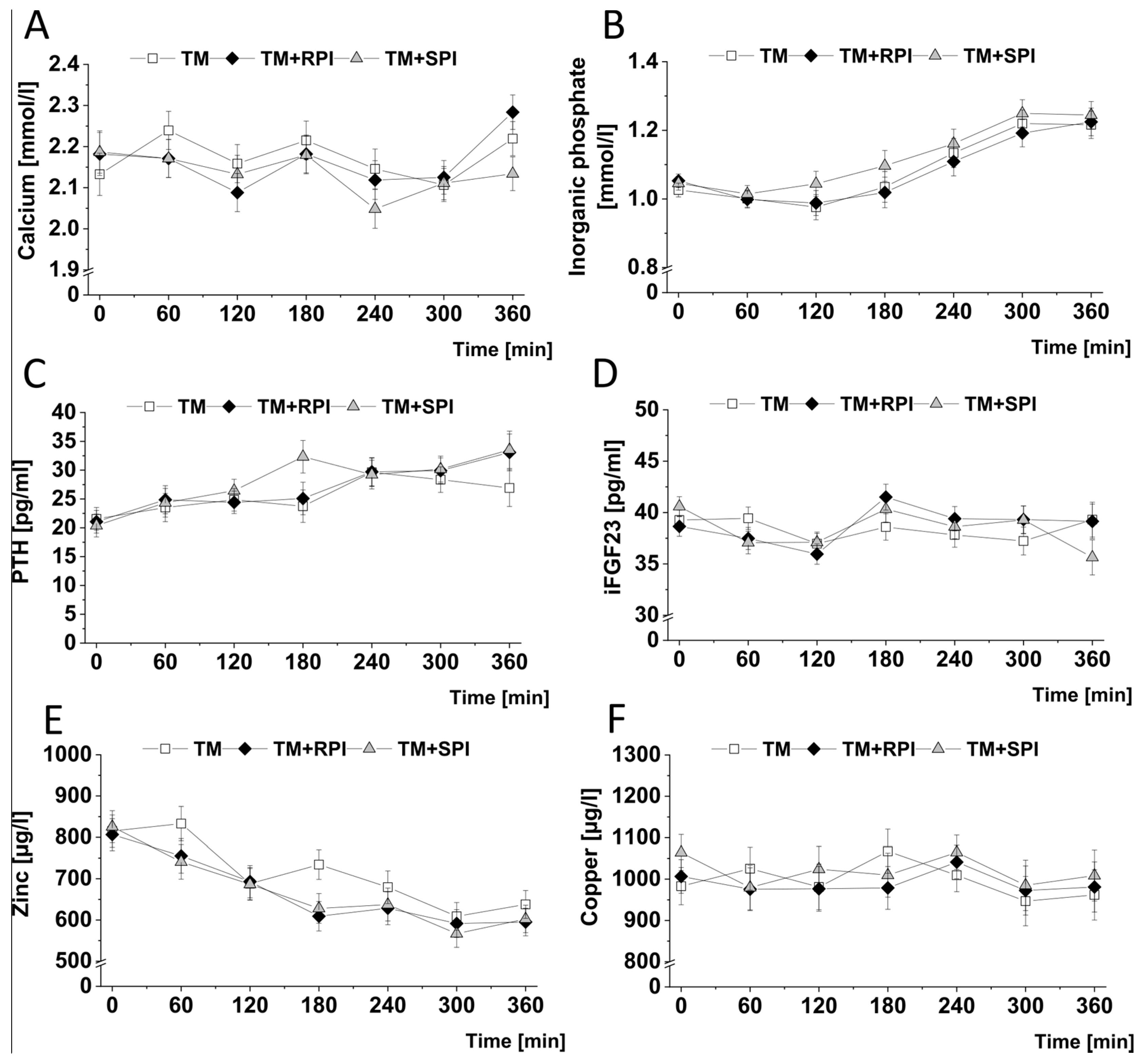 Nutrients 12 02270 g006