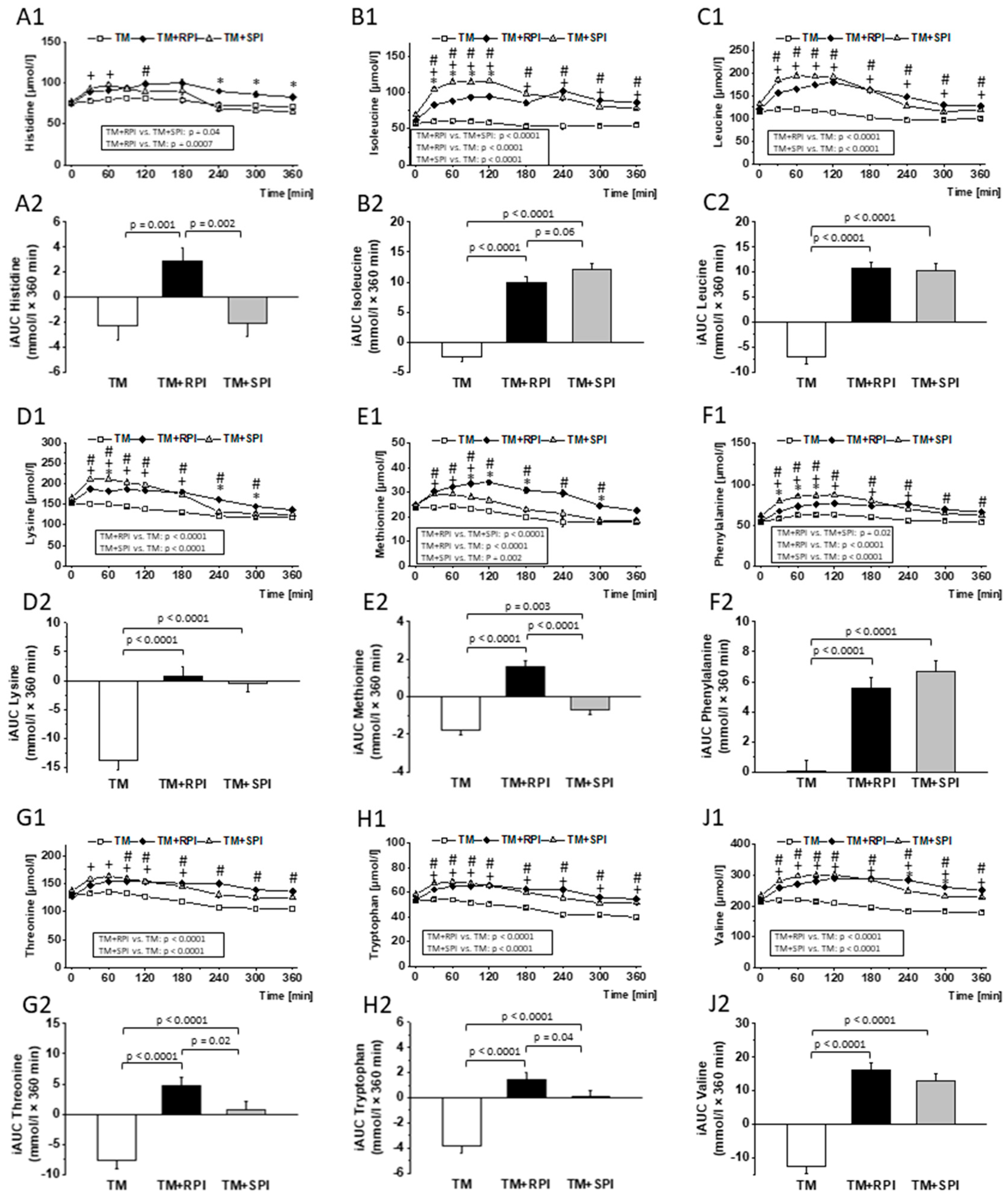 Nutrients 12 02270 g007