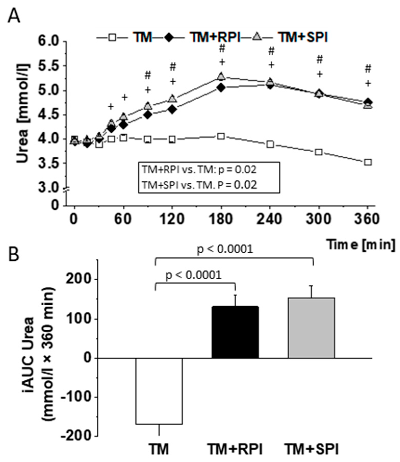 Nutrients 12 02270 g008