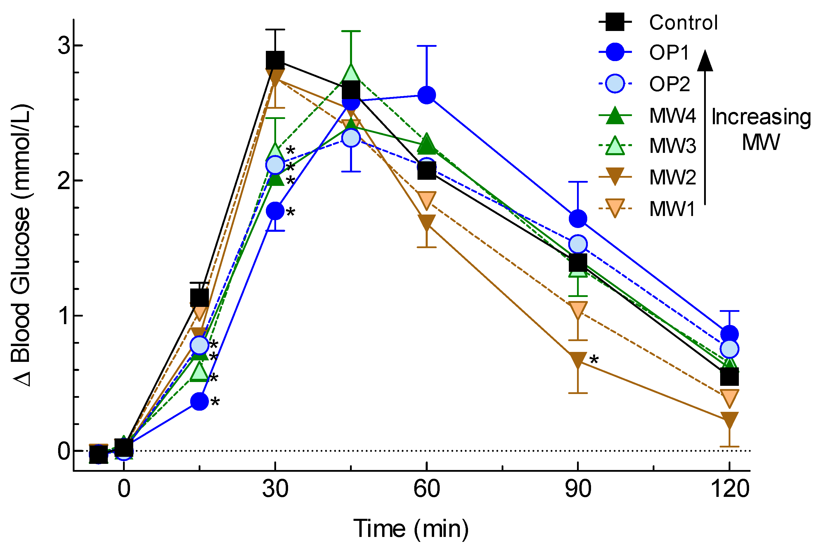 Nutrients 12 02275 g001 Nutrients 12 02275 g001