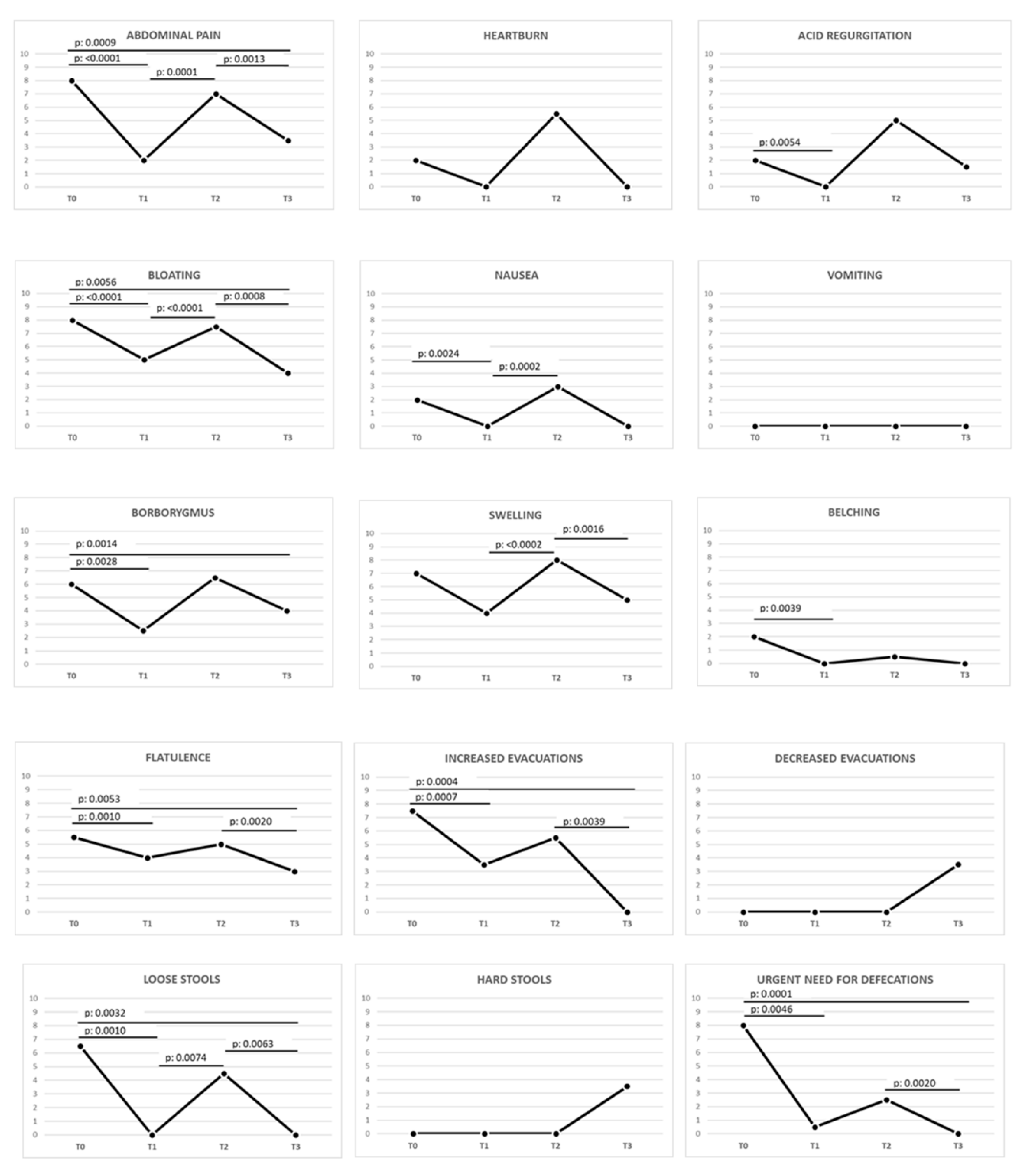 Nutrients 12 02277 g004 Nutrients 12 02277 g004