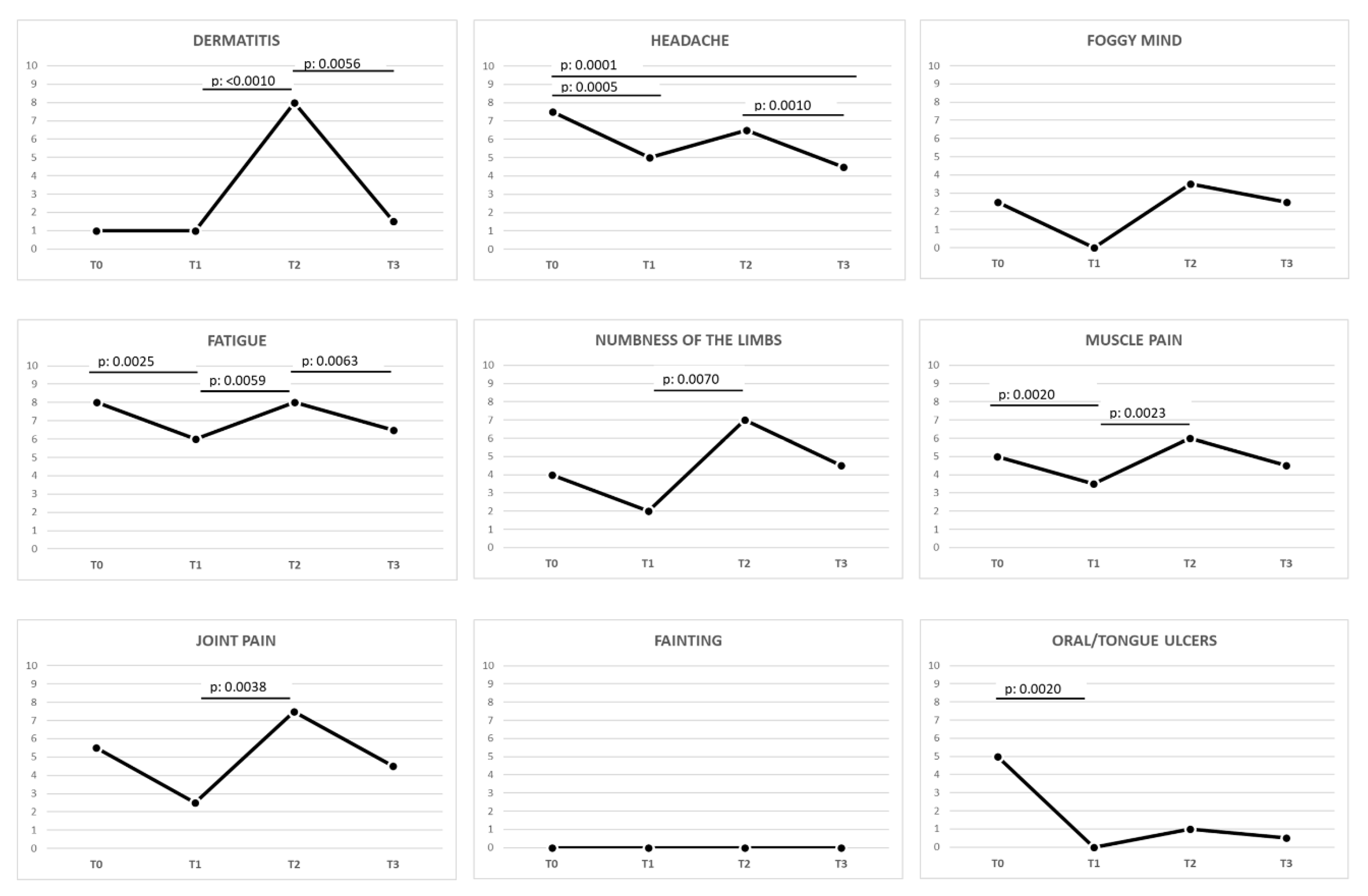 Nutrients 12 02277 g005 Nutrients 12 02277 g005