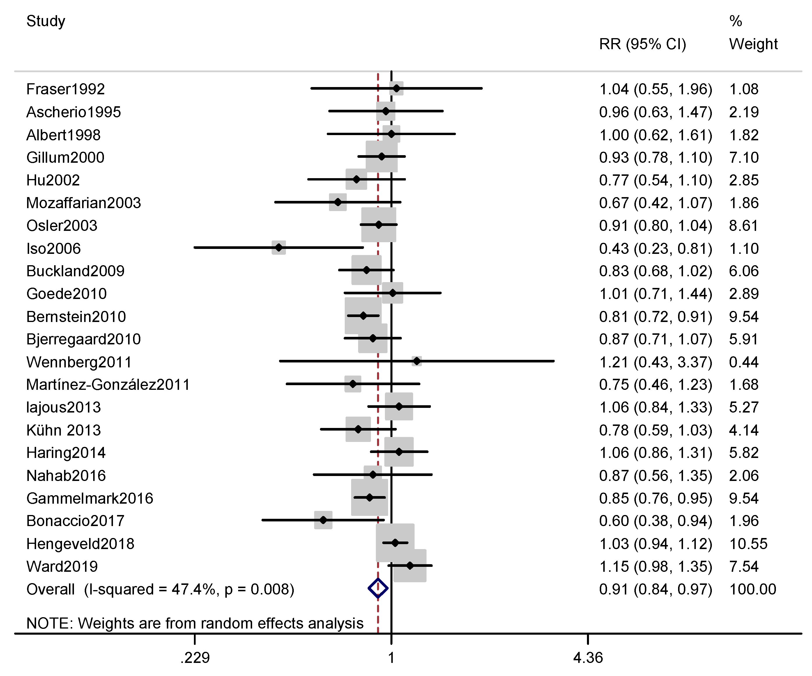 Nutrients 12 02278 g002