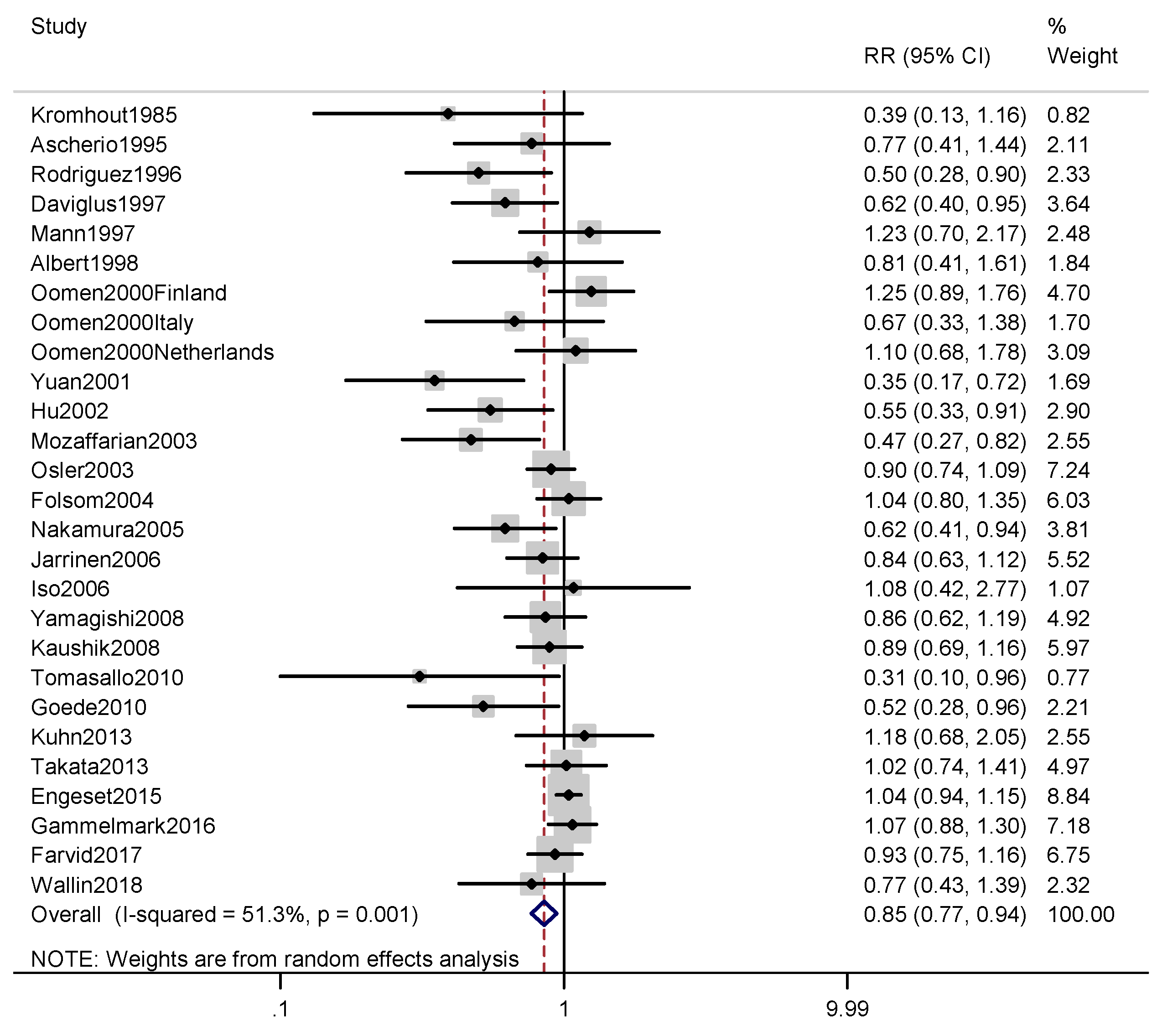 Nutrients 12 02278 g003