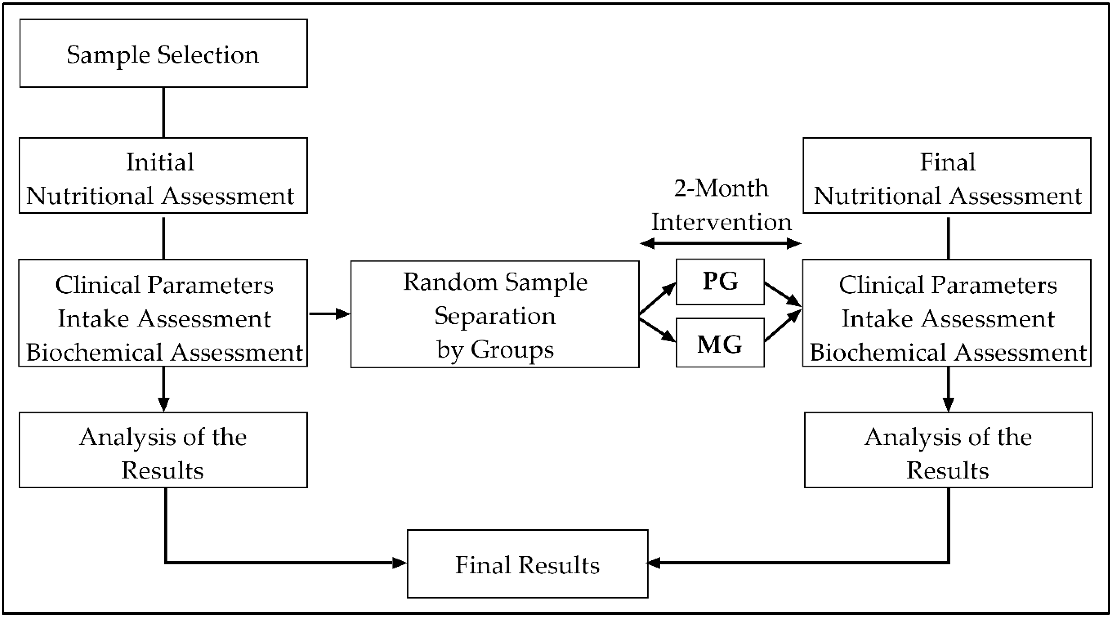 Nutrients 12 02283 g001 Nutrients 12 02283 g001