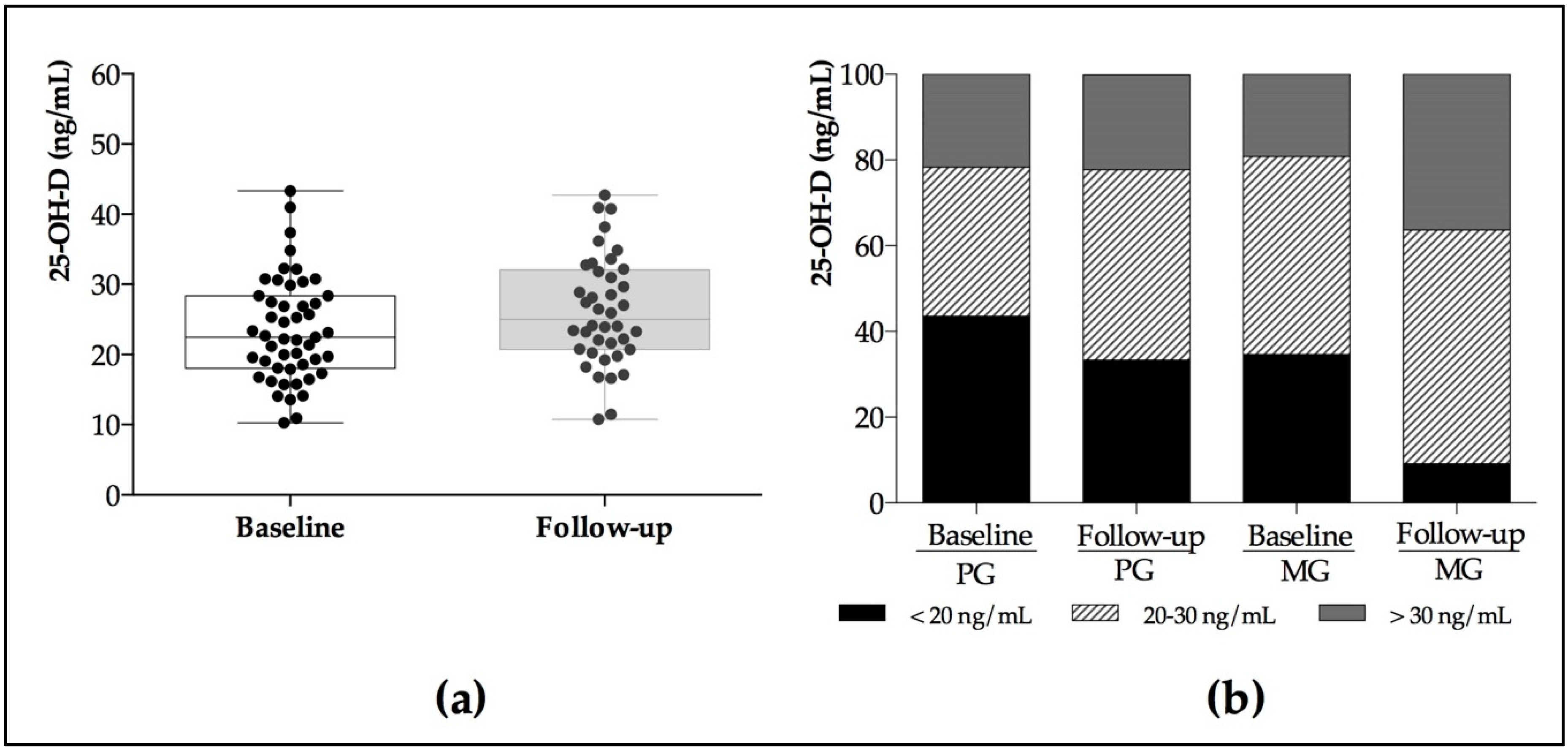 Nutrients 12 02283 g003 Nutrients 12 02283 g003